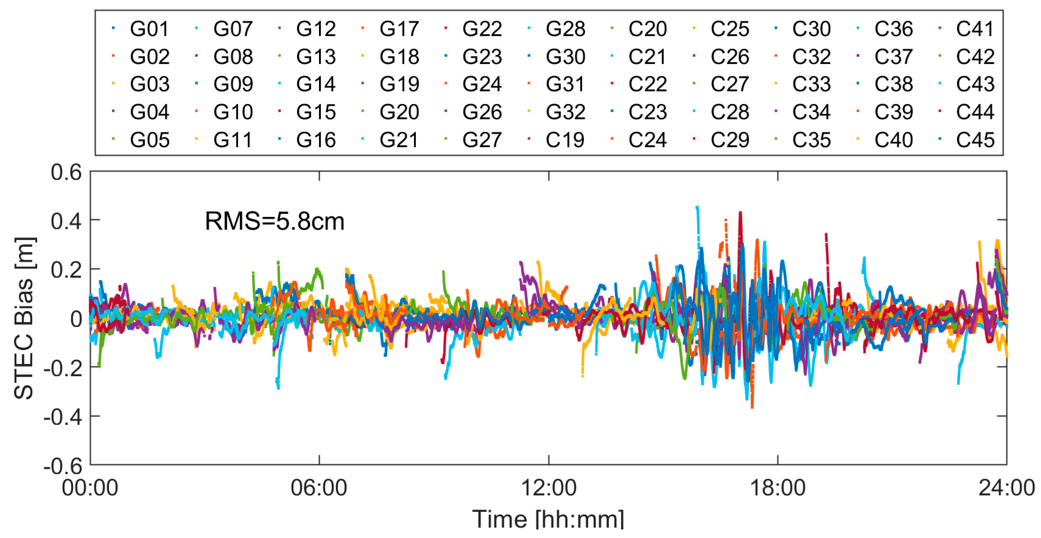 Remotesensing 17 03522 g006 Remotesensing 17 03522 g006