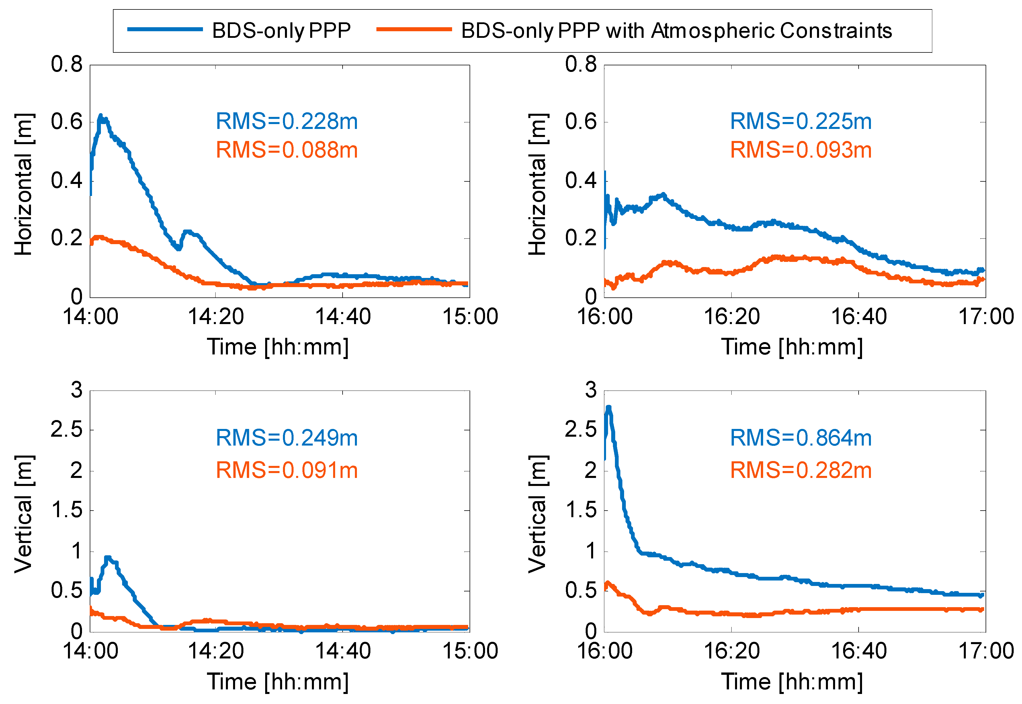 Remotesensing 17 03522 g009 Remotesensing 17 03522 g009