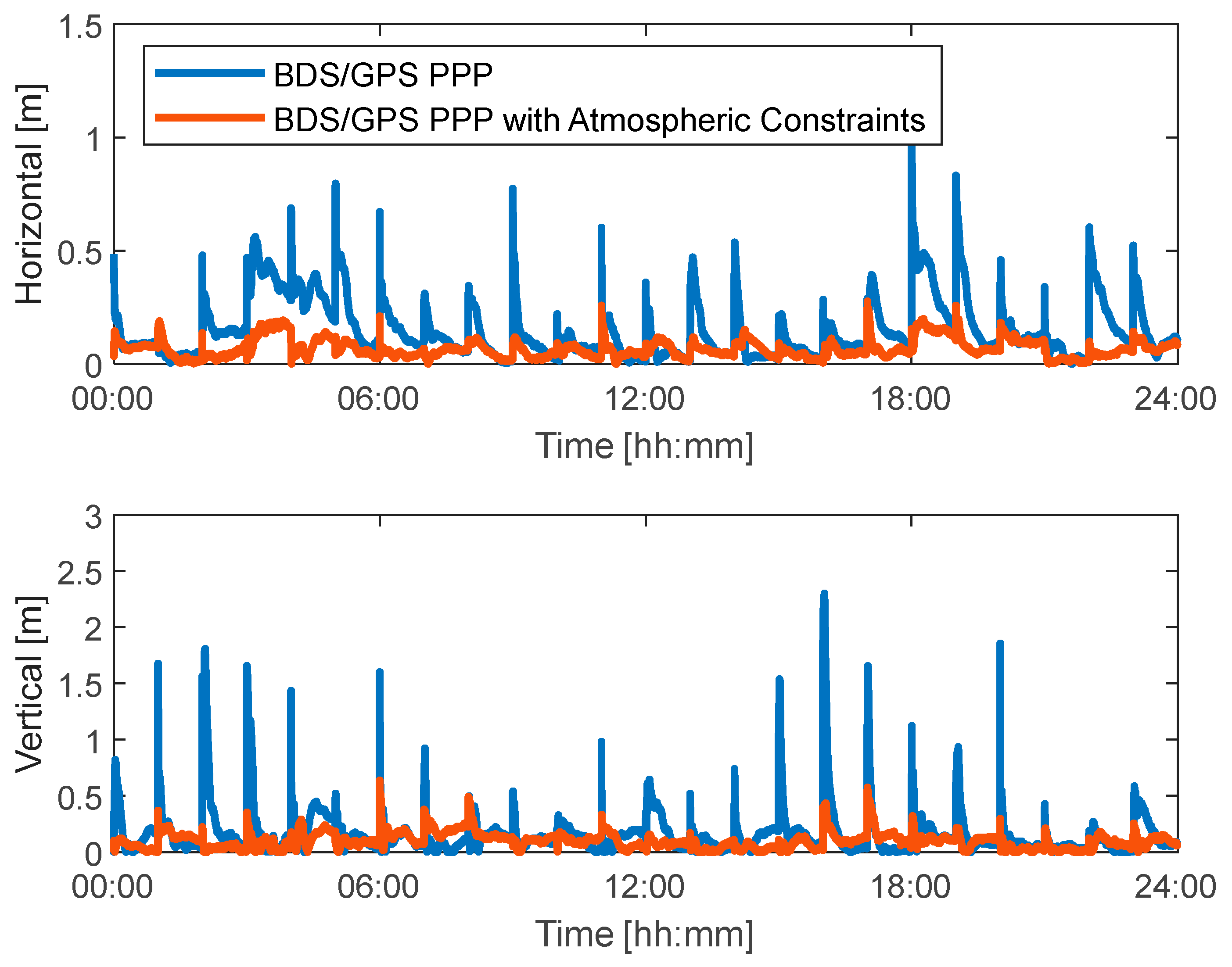 Remotesensing 17 03522 g011 Remotesensing 17 03522 g011