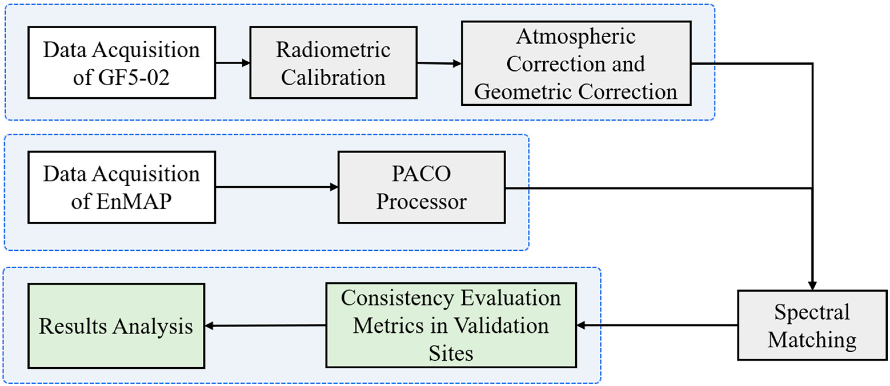 Remotesensing 17 03524 g001 Remotesensing 17 03524 g001