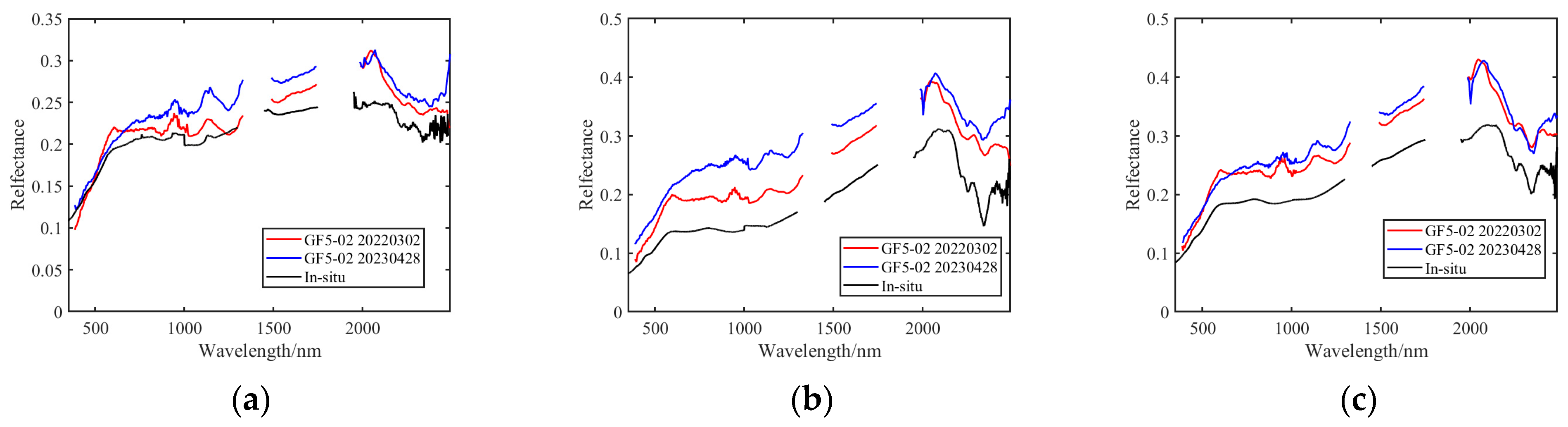 Remotesensing 17 03524 g004 Remotesensing 17 03524 g004