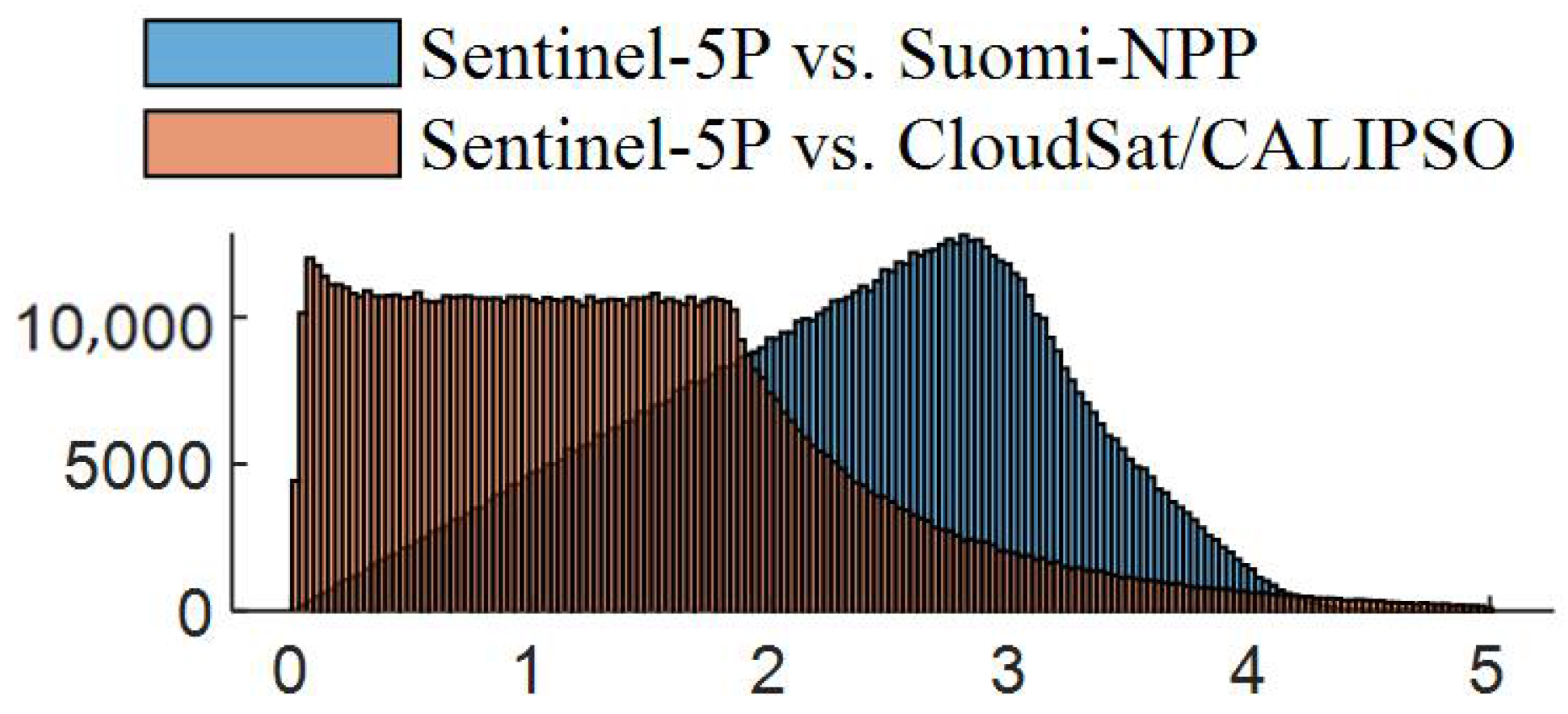 Remotesensing 17 03526 g002