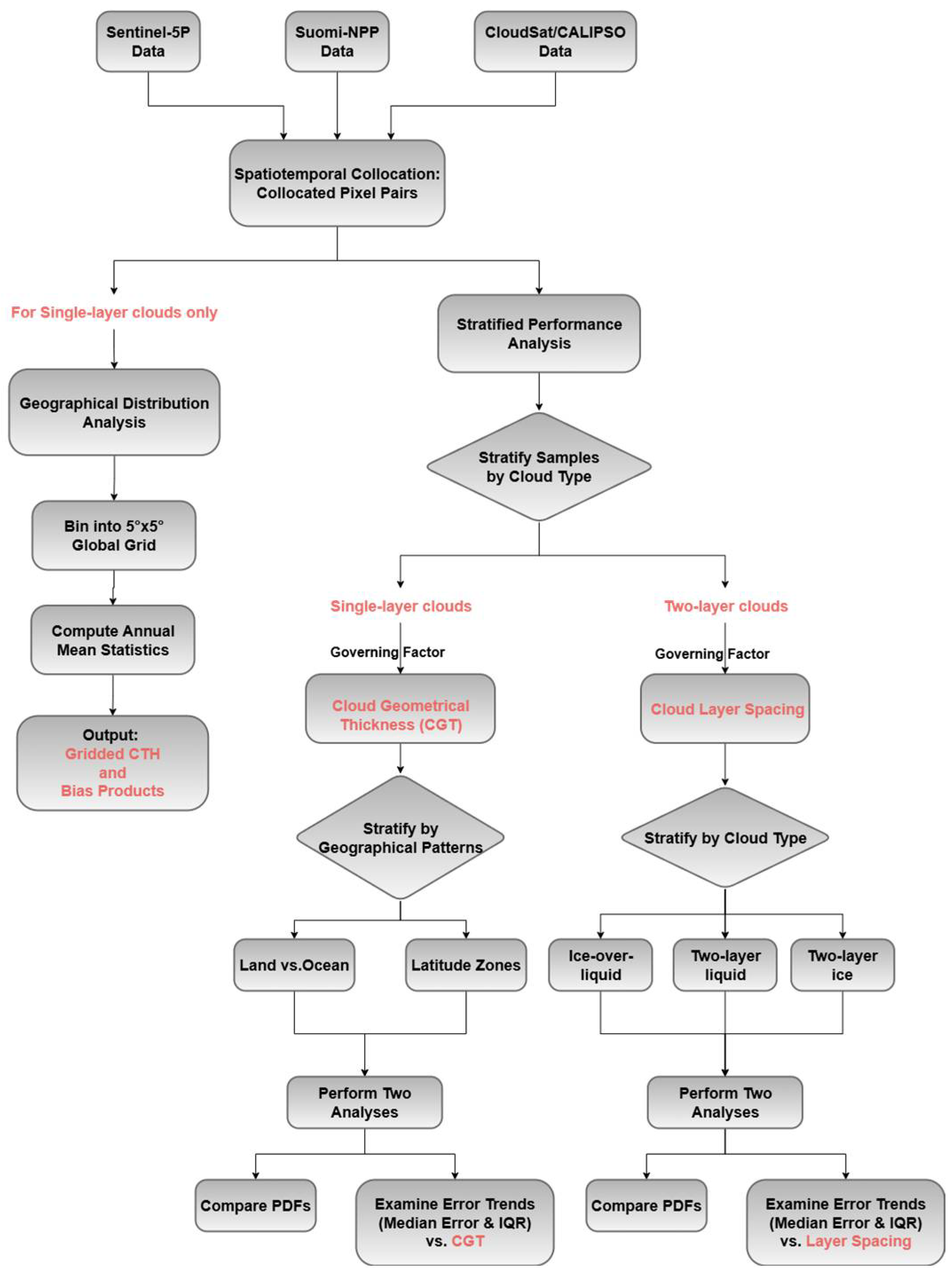 Remotesensing 17 03526 g003