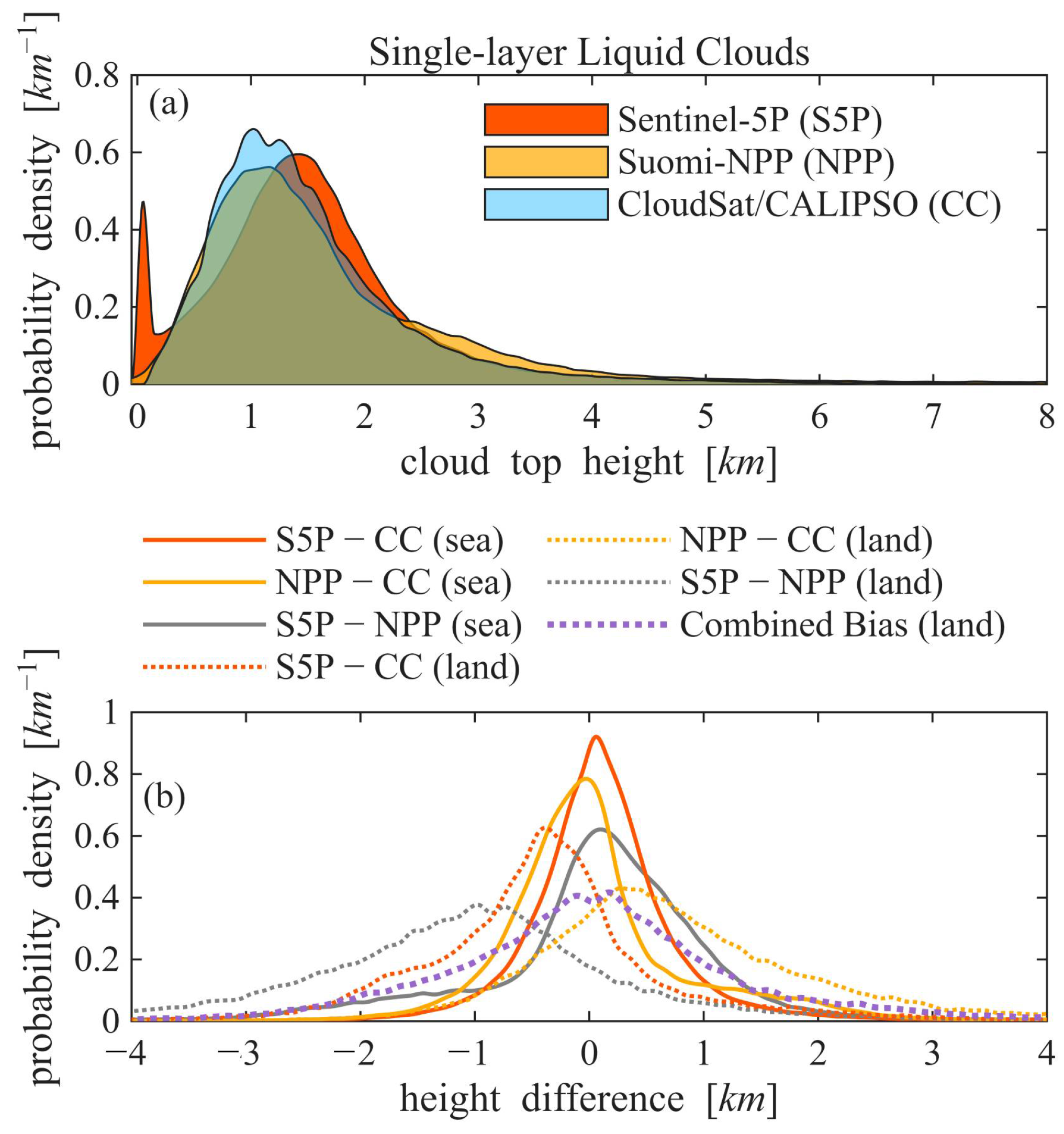 Remotesensing 17 03526 g007