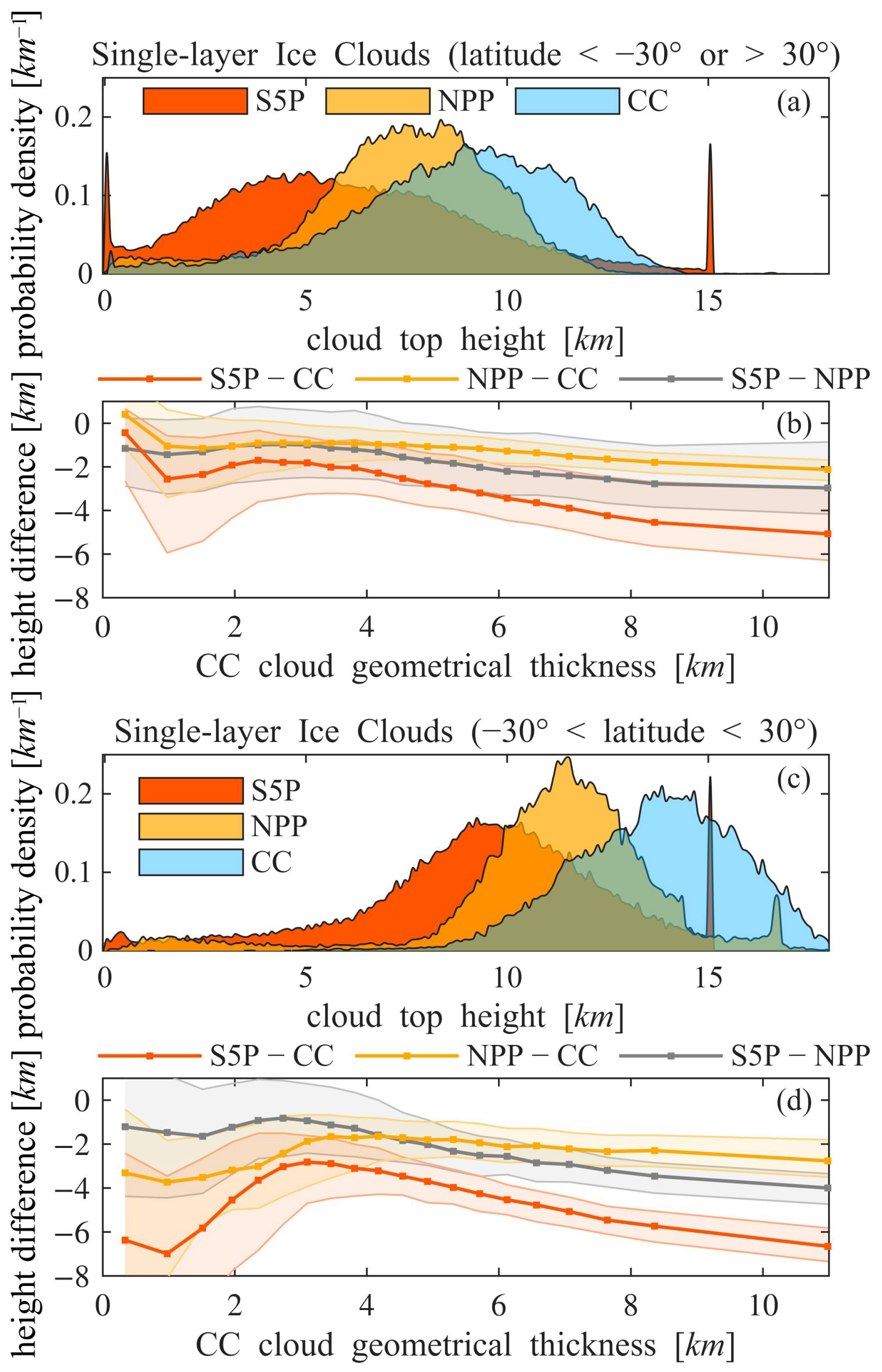 Remotesensing 17 03526 g009