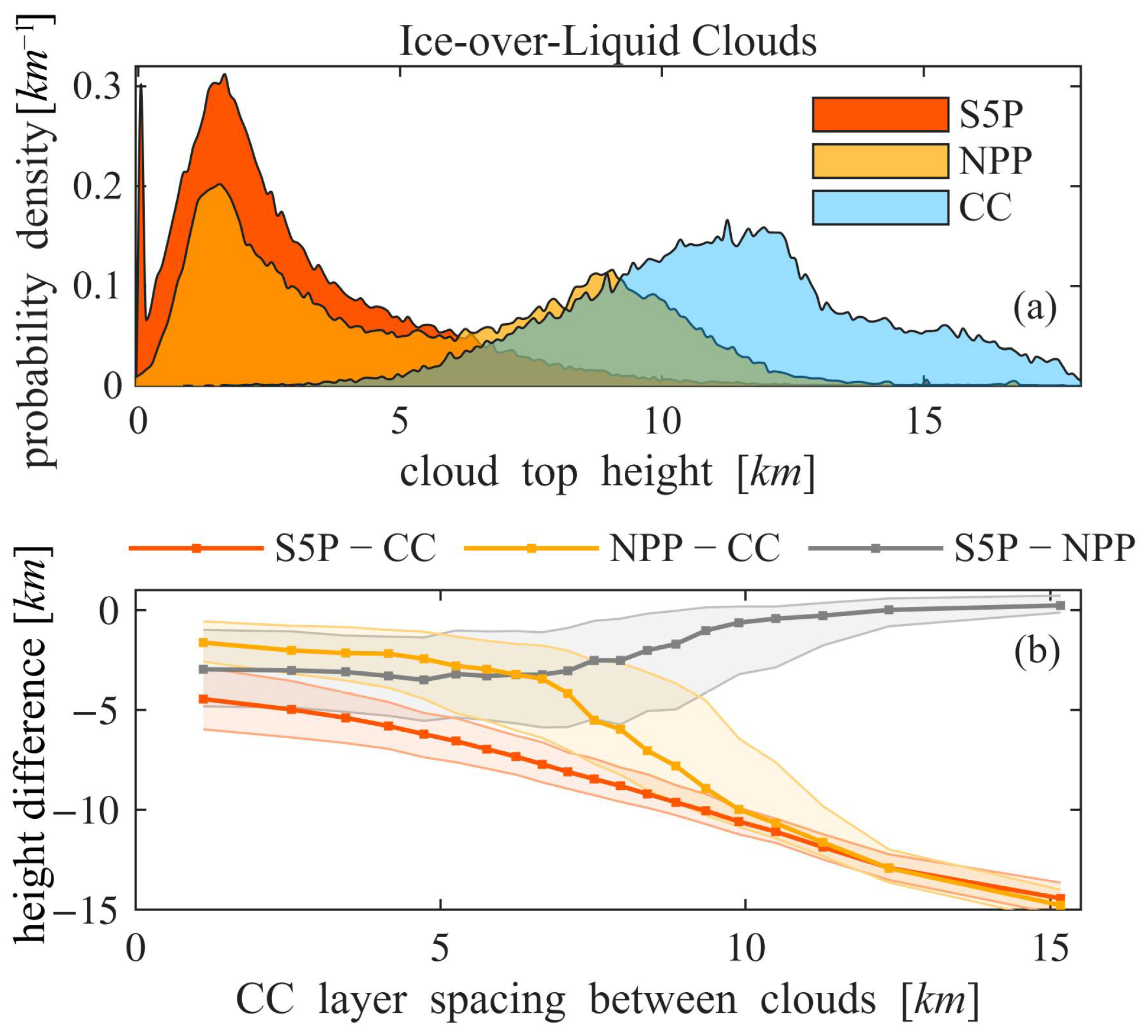 Remotesensing 17 03526 g012