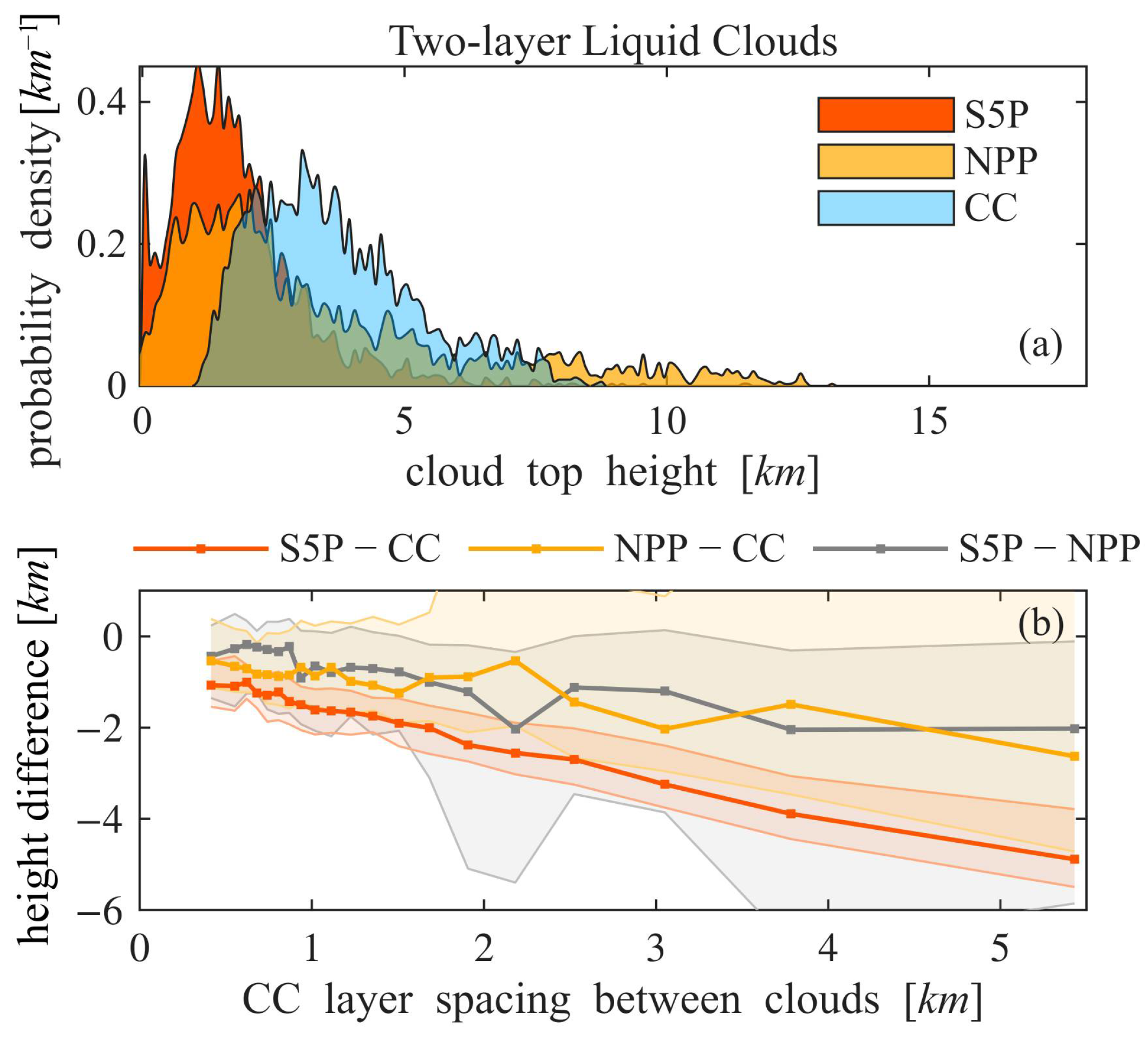Remotesensing 17 03526 g013