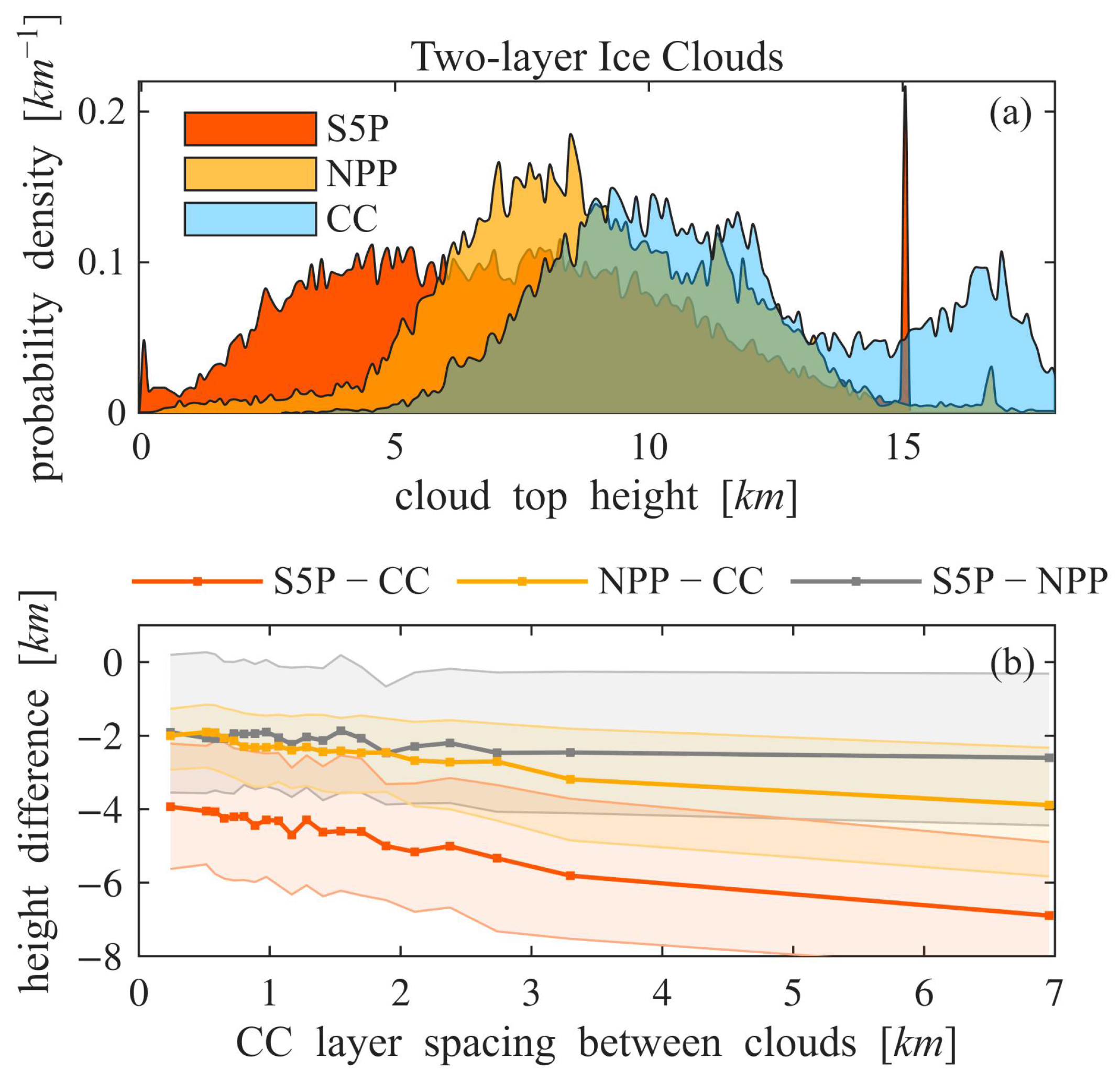 Remotesensing 17 03526 g014