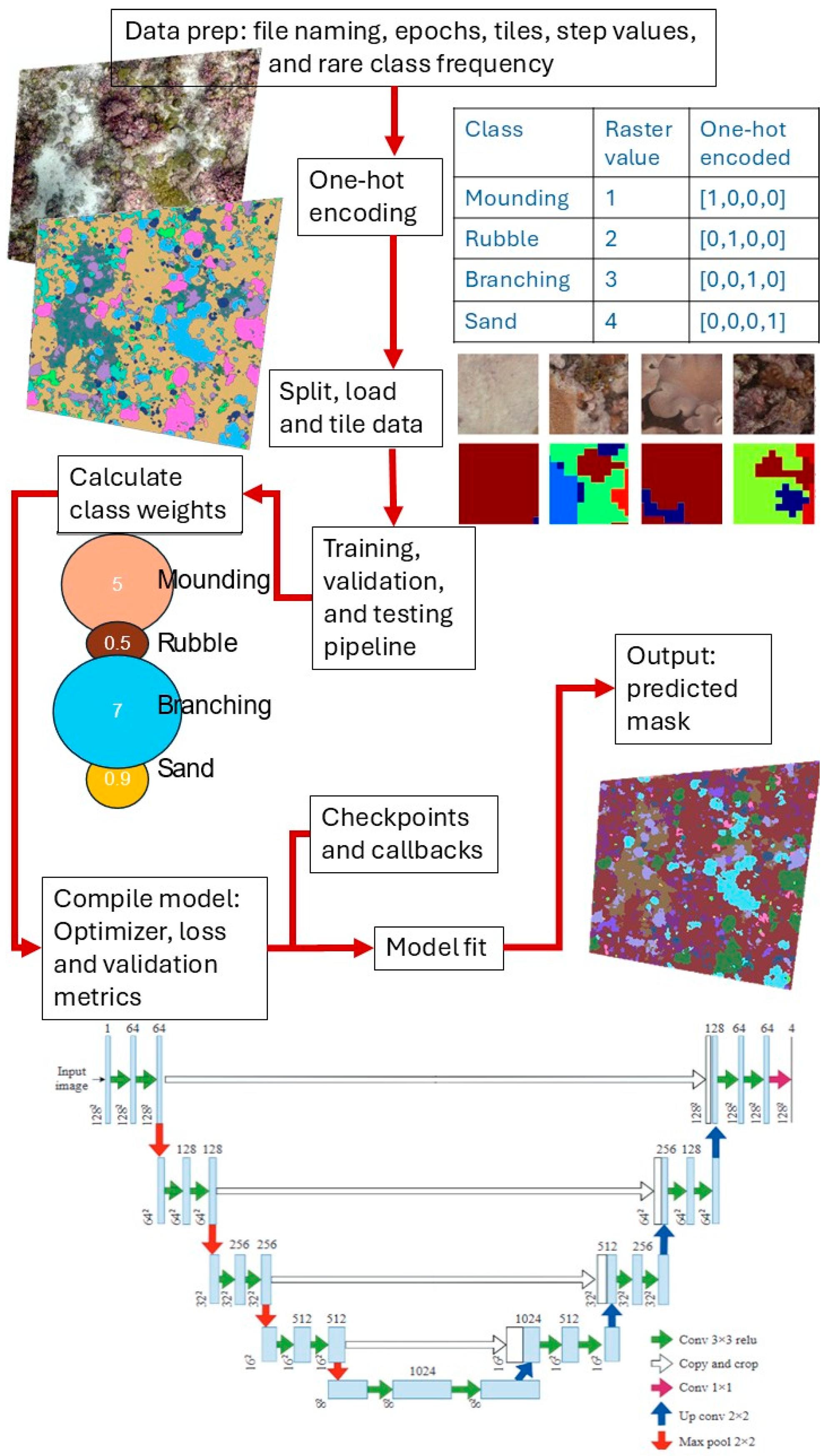 Remotesensing 17 03529 g002 Remotesensing 17 03529 g002