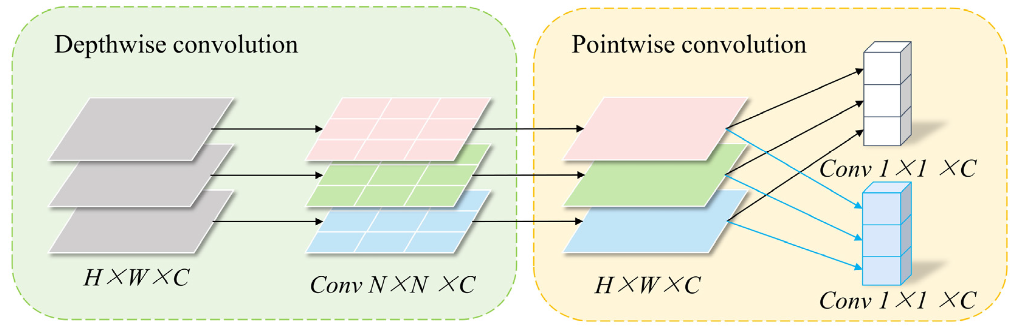 Remotesensing 17 03530 g005