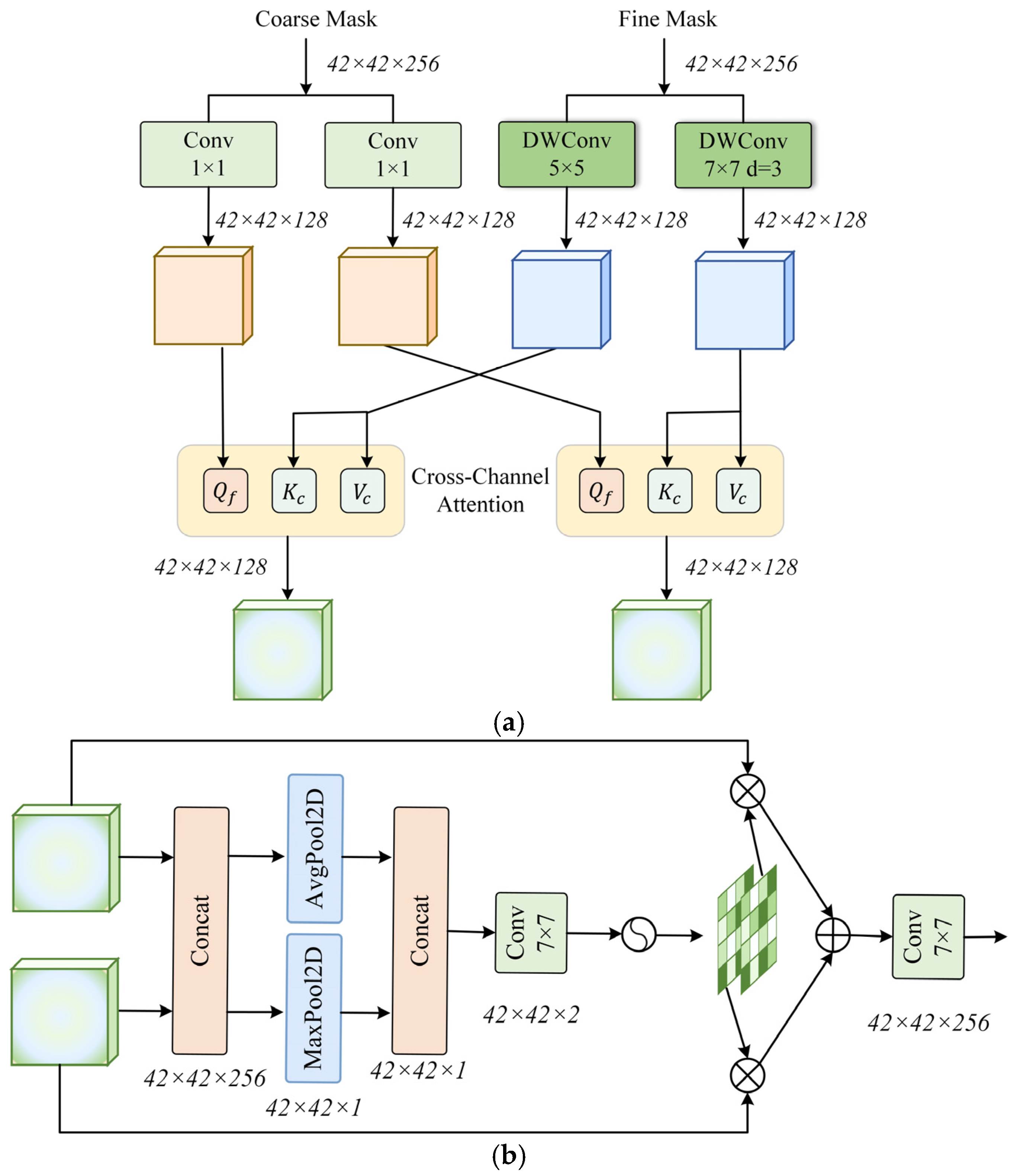 Remotesensing 17 03530 g007