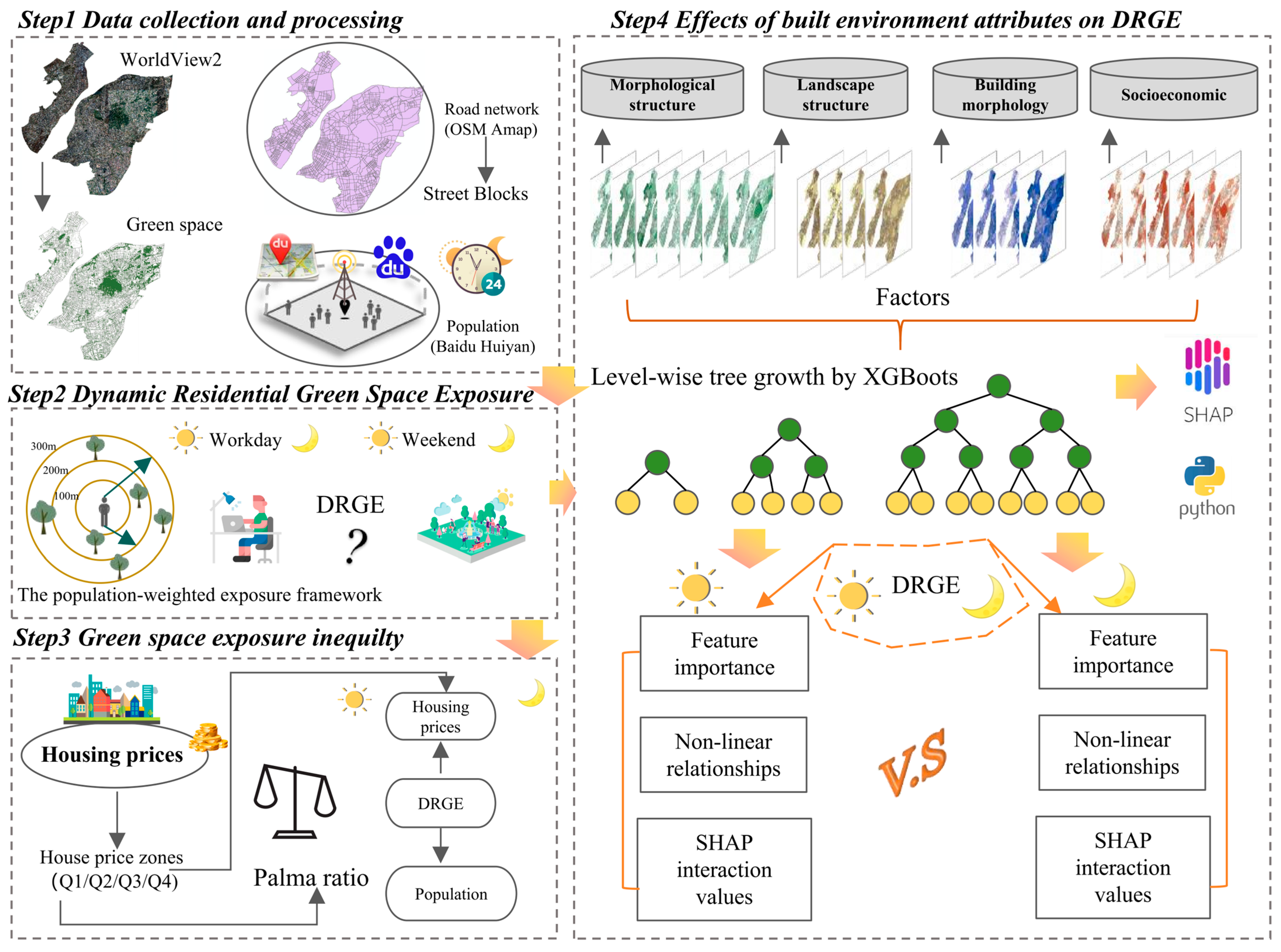 Remotesensing 17 03531 g002
