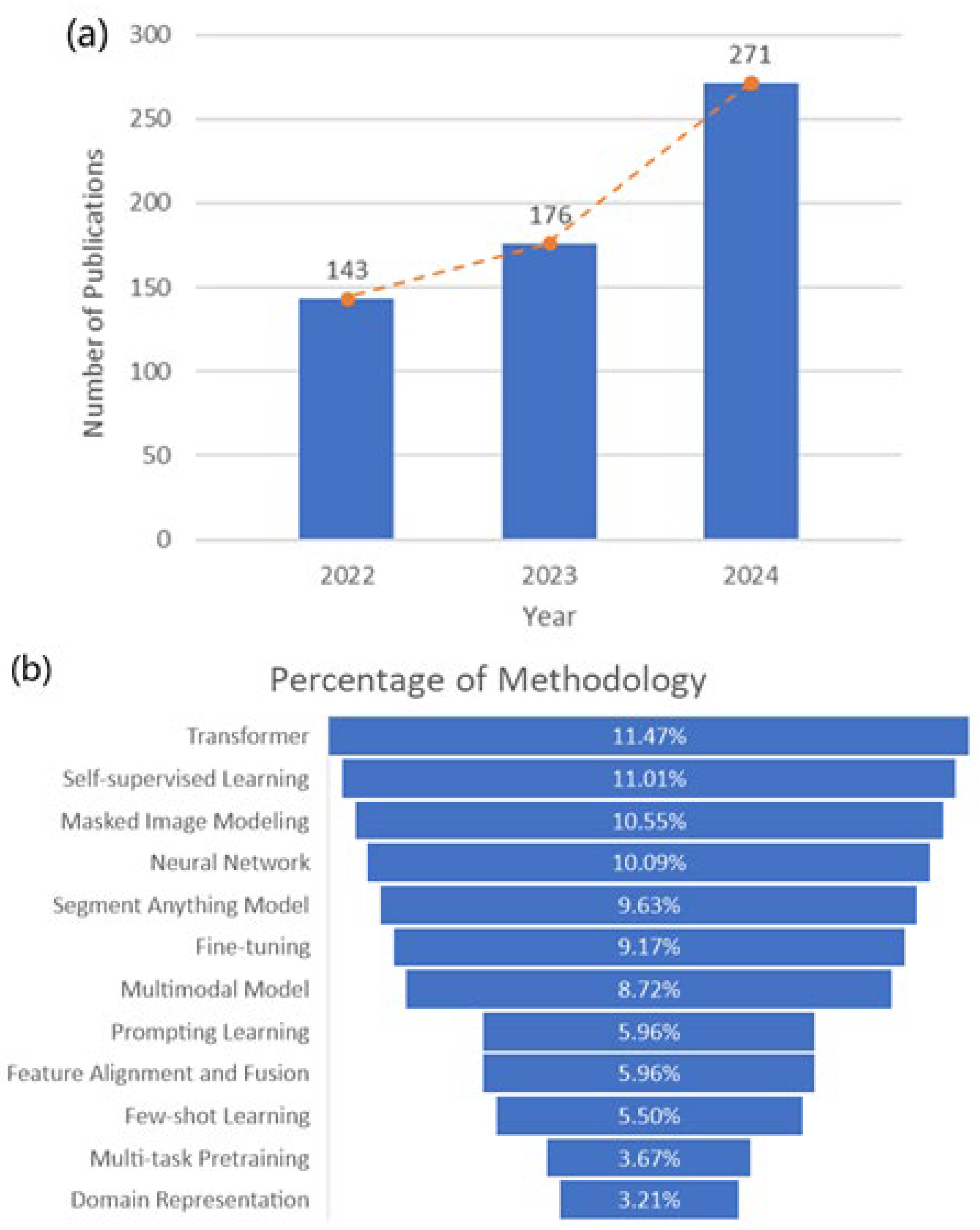 Remotesensing 17 03532 g001a