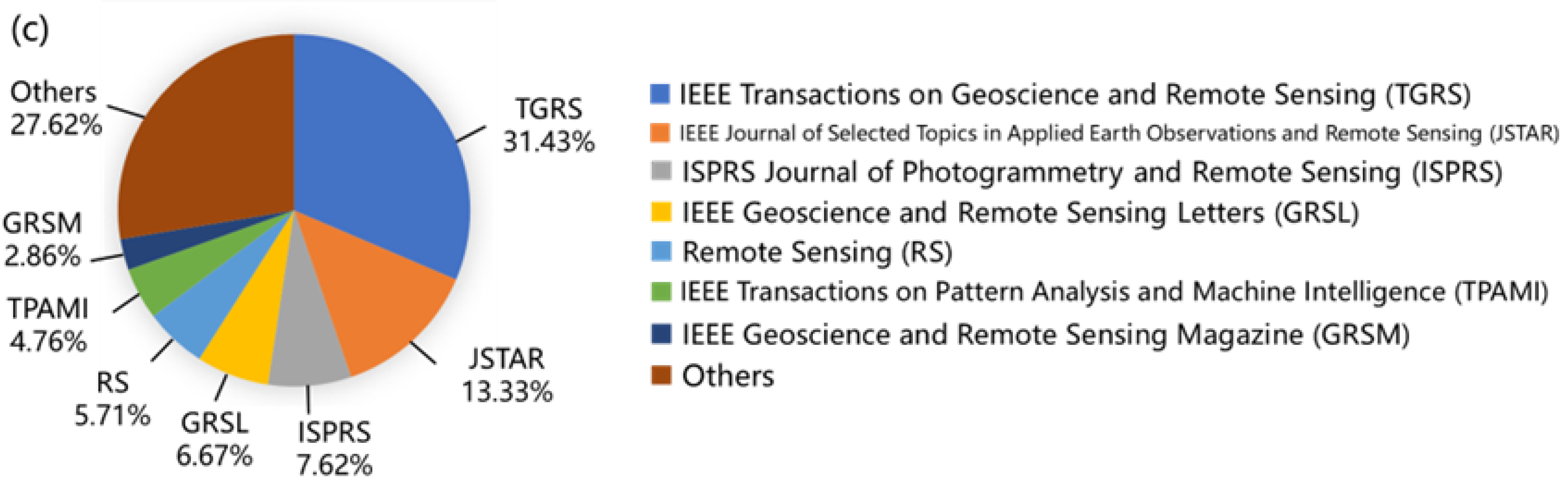 Remotesensing 17 03532 g001b