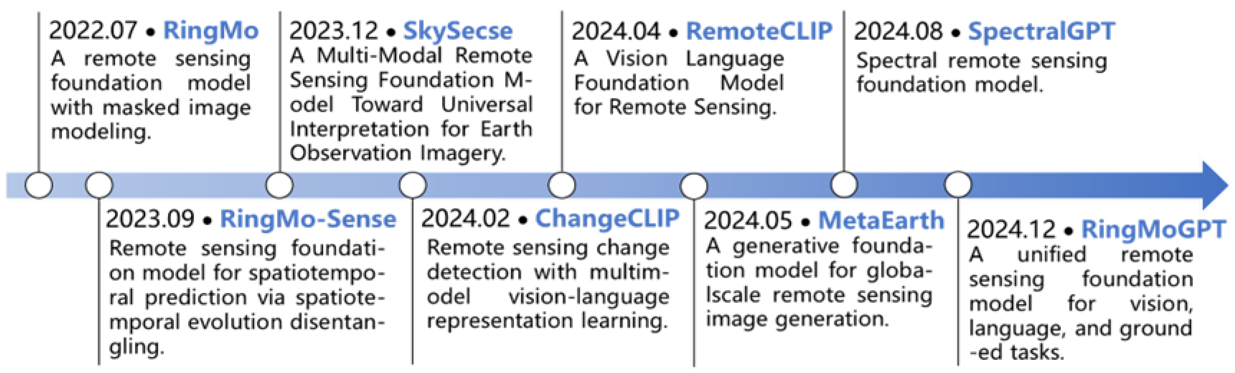 Remotesensing 17 03532 g002