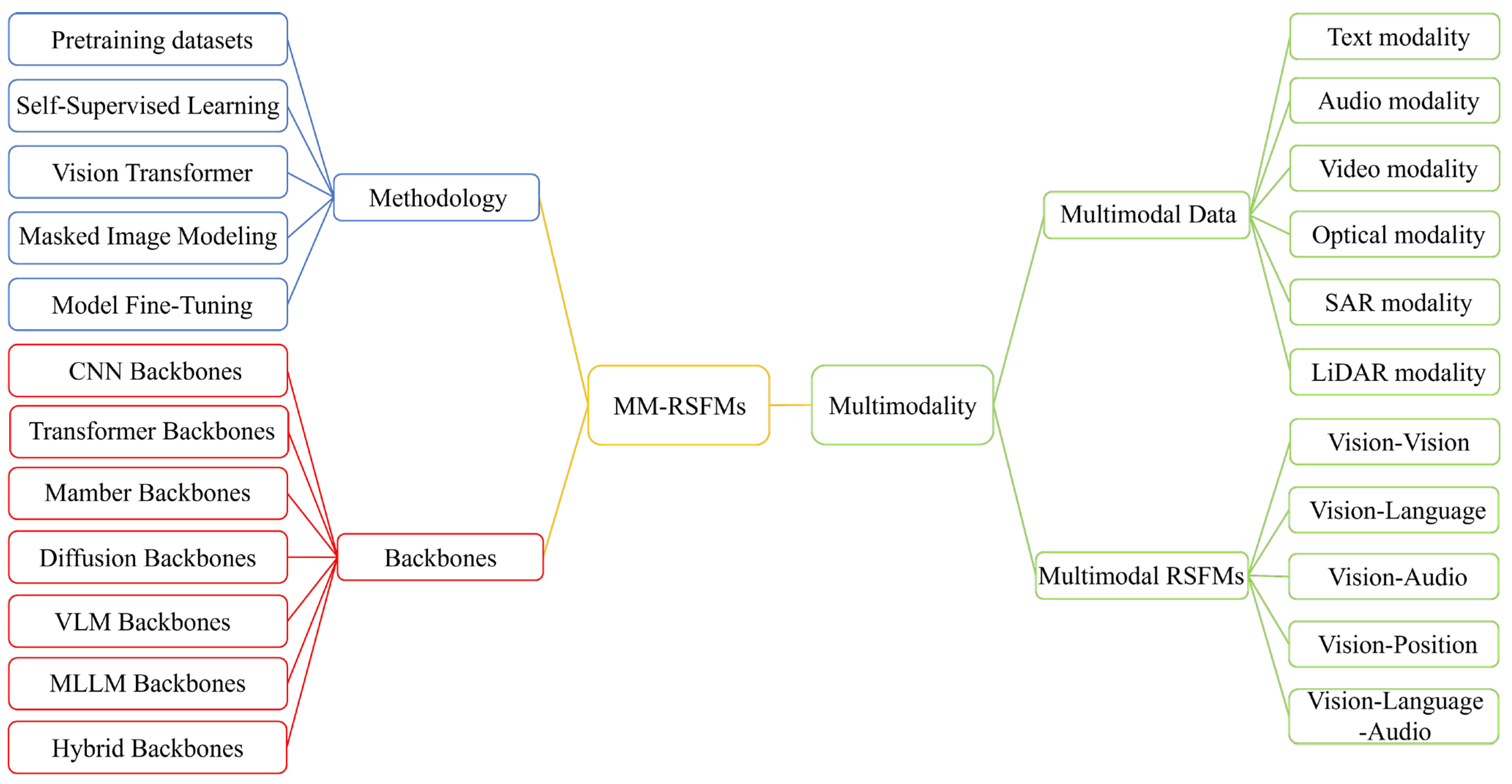 Remotesensing 17 03532 g003