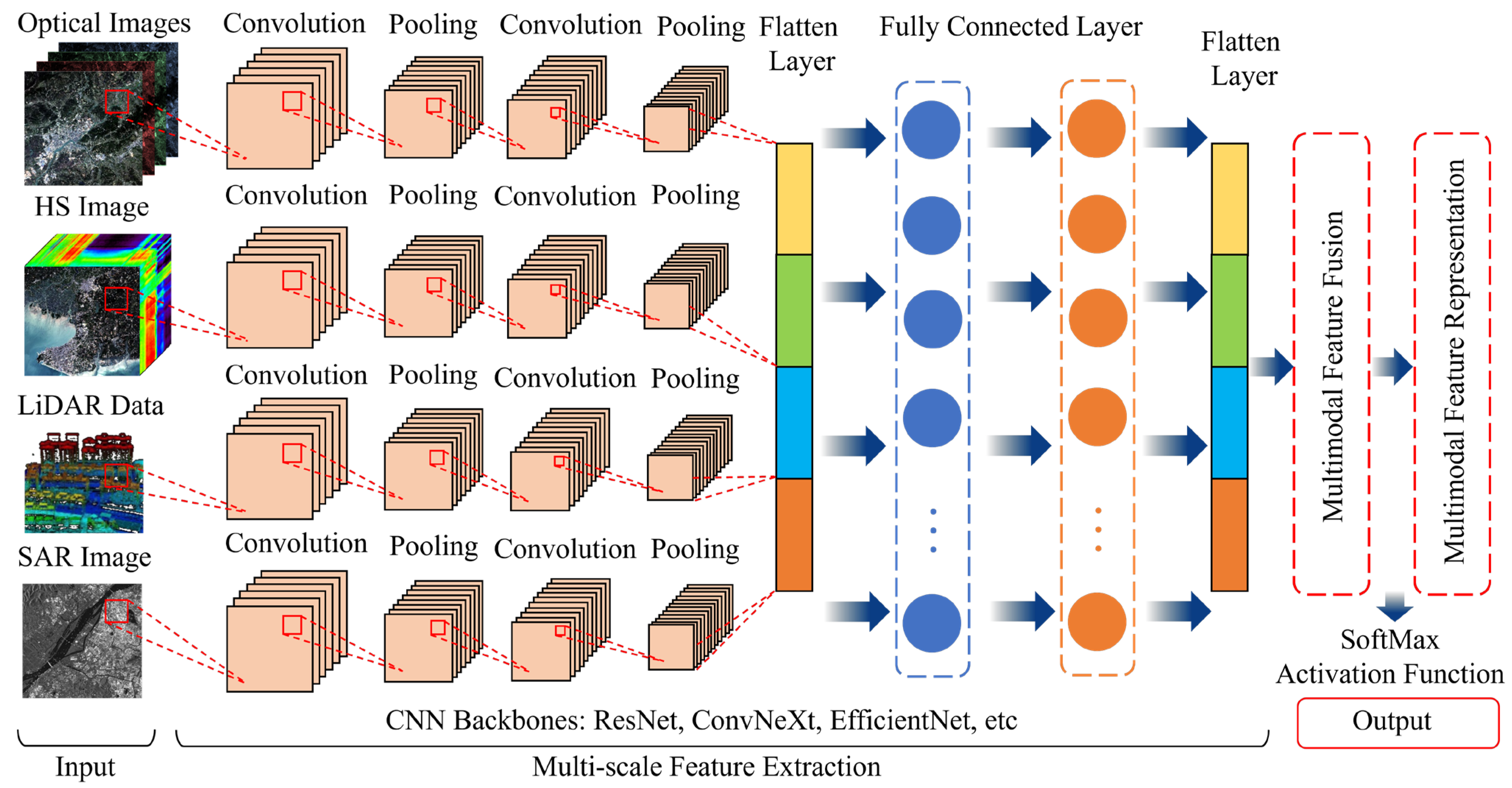 Remotesensing 17 03532 g008