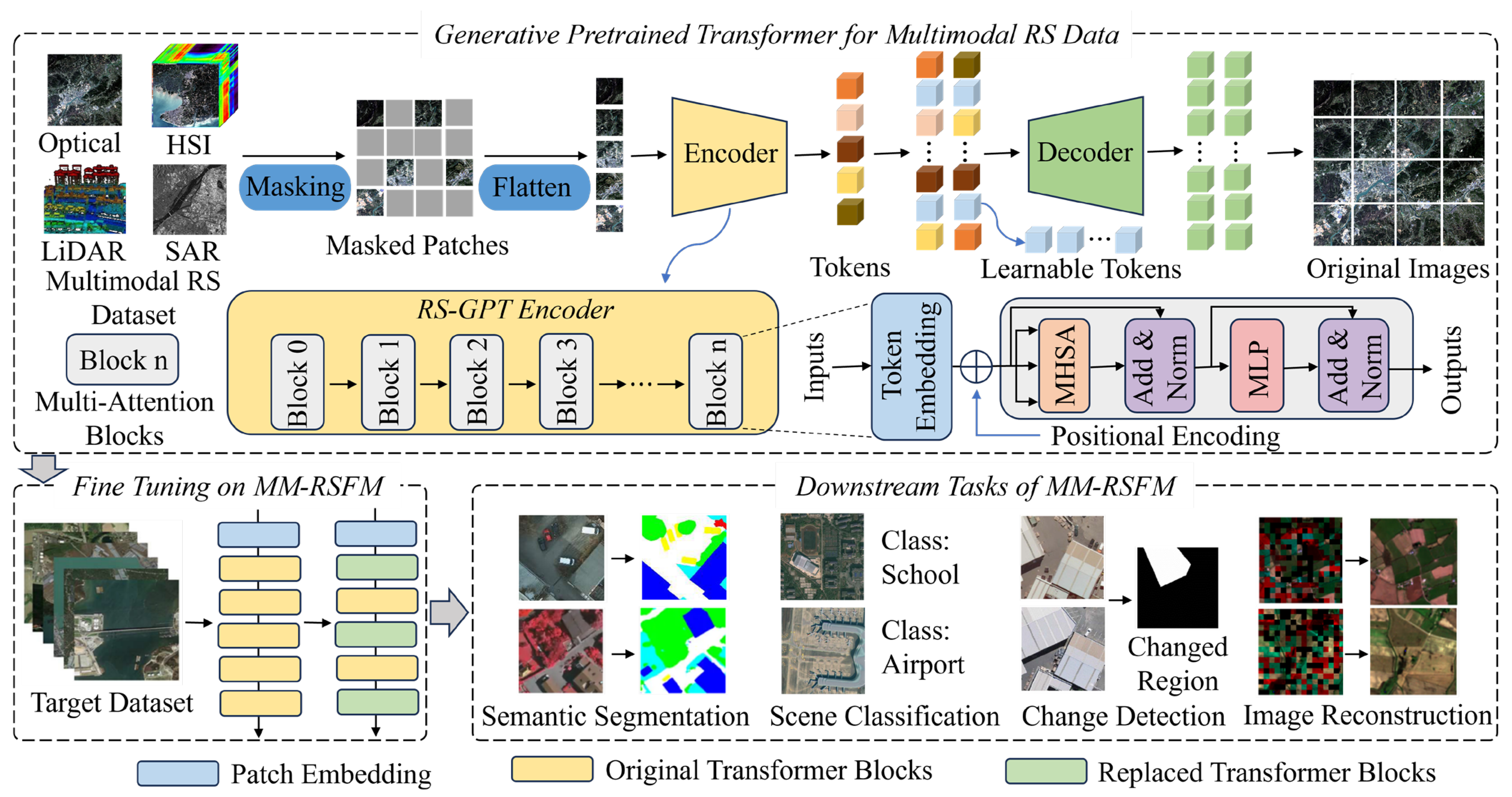 Remotesensing 17 03532 g009