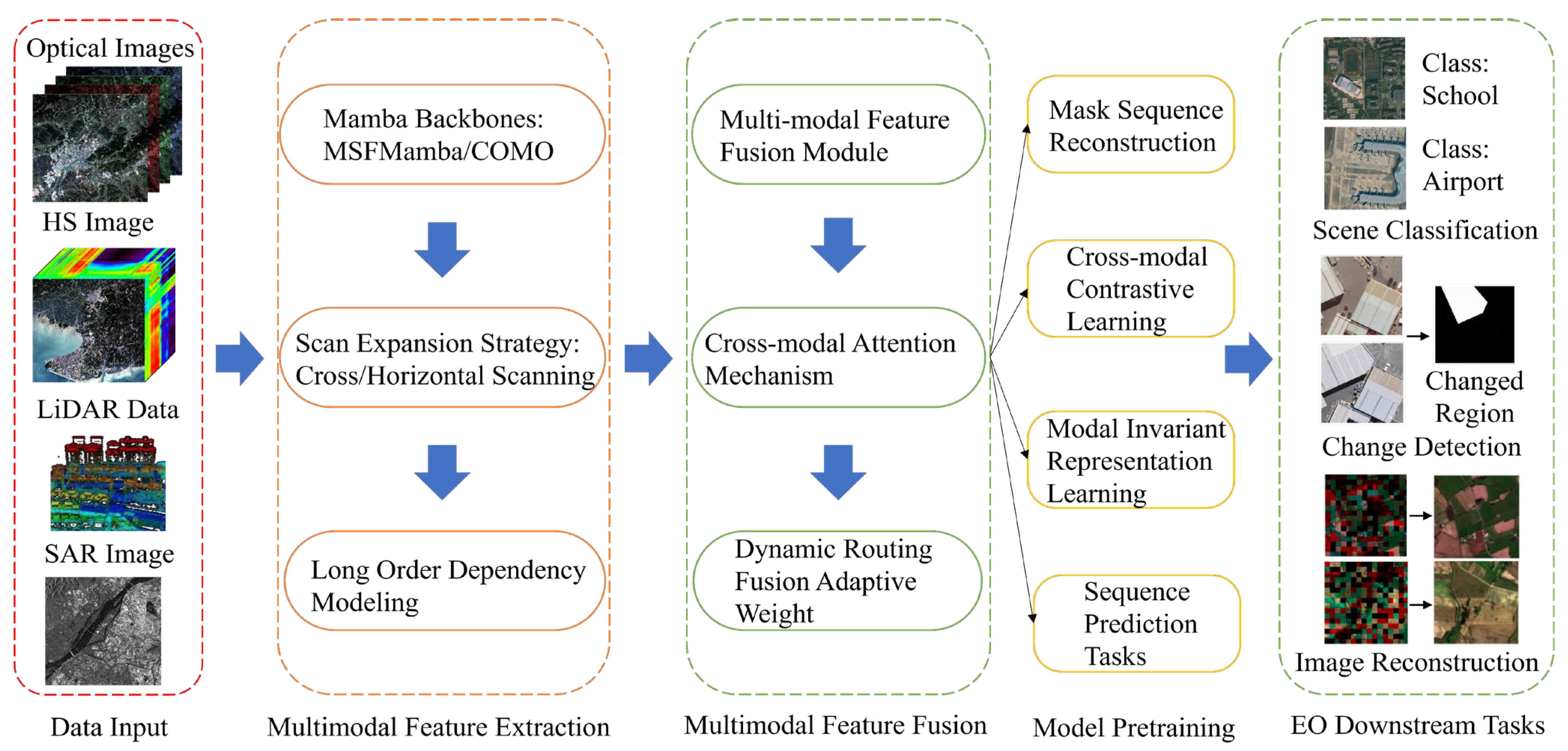 Remotesensing 17 03532 g010