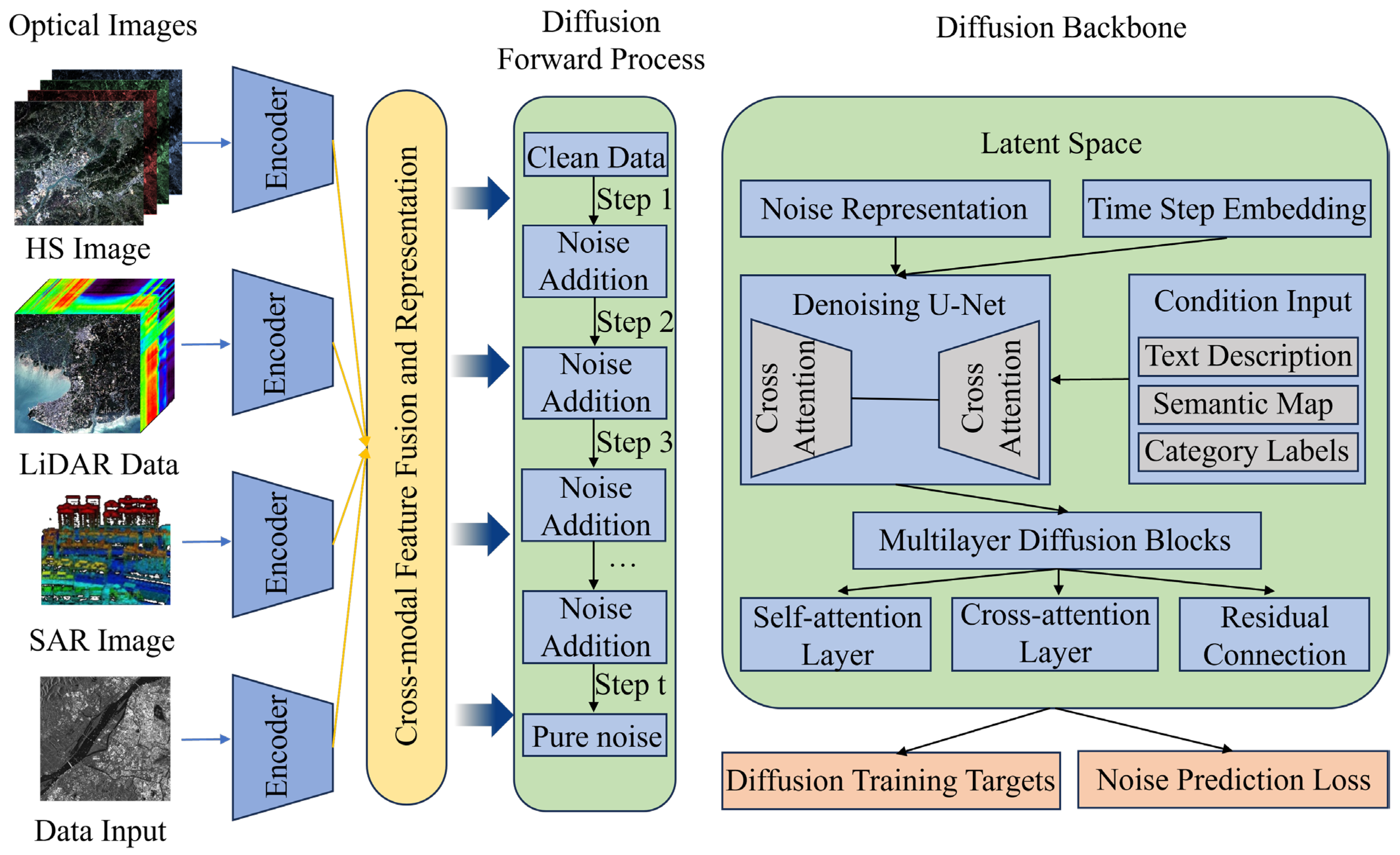 Remotesensing 17 03532 g011