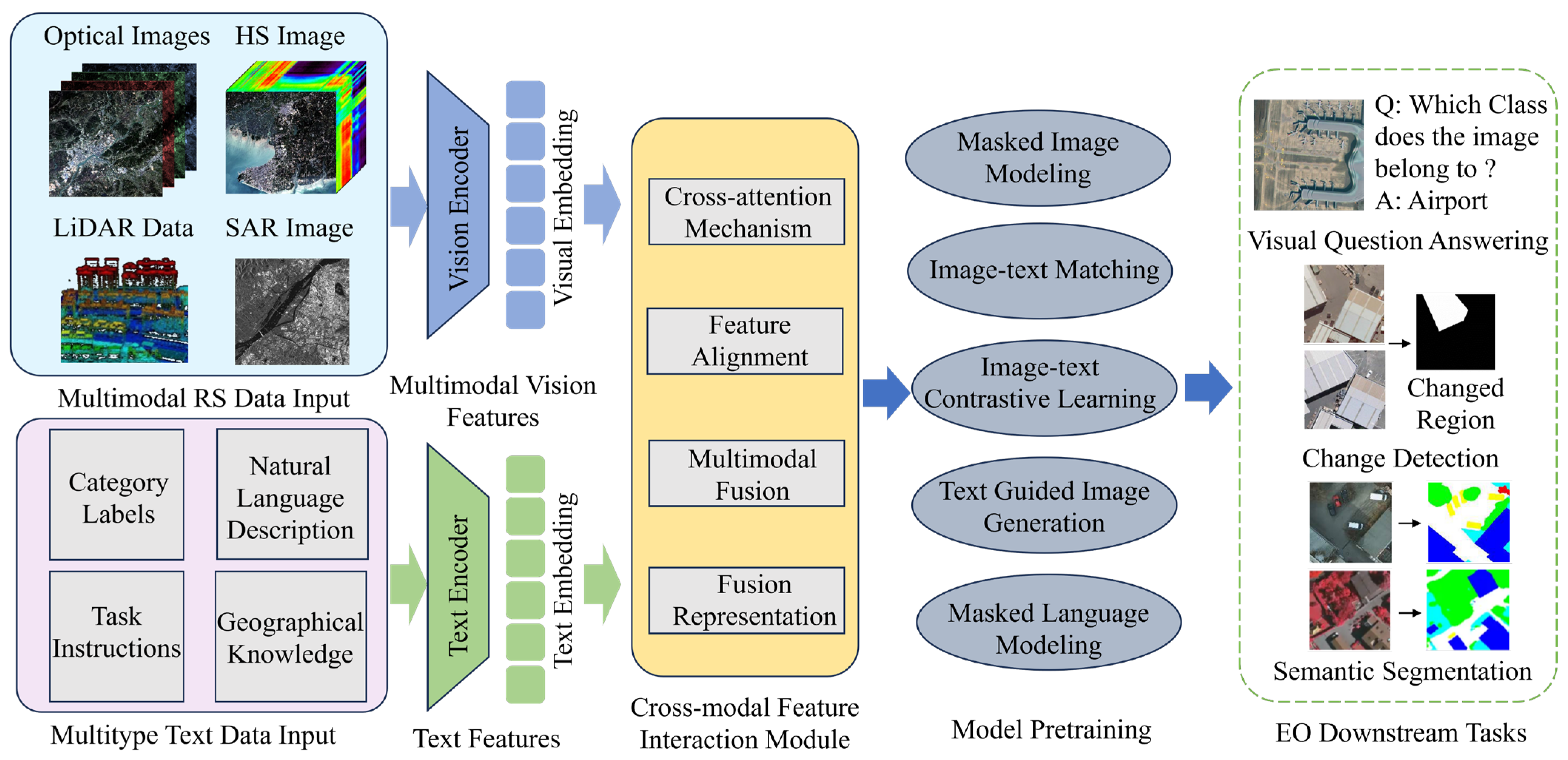 Remotesensing 17 03532 g012