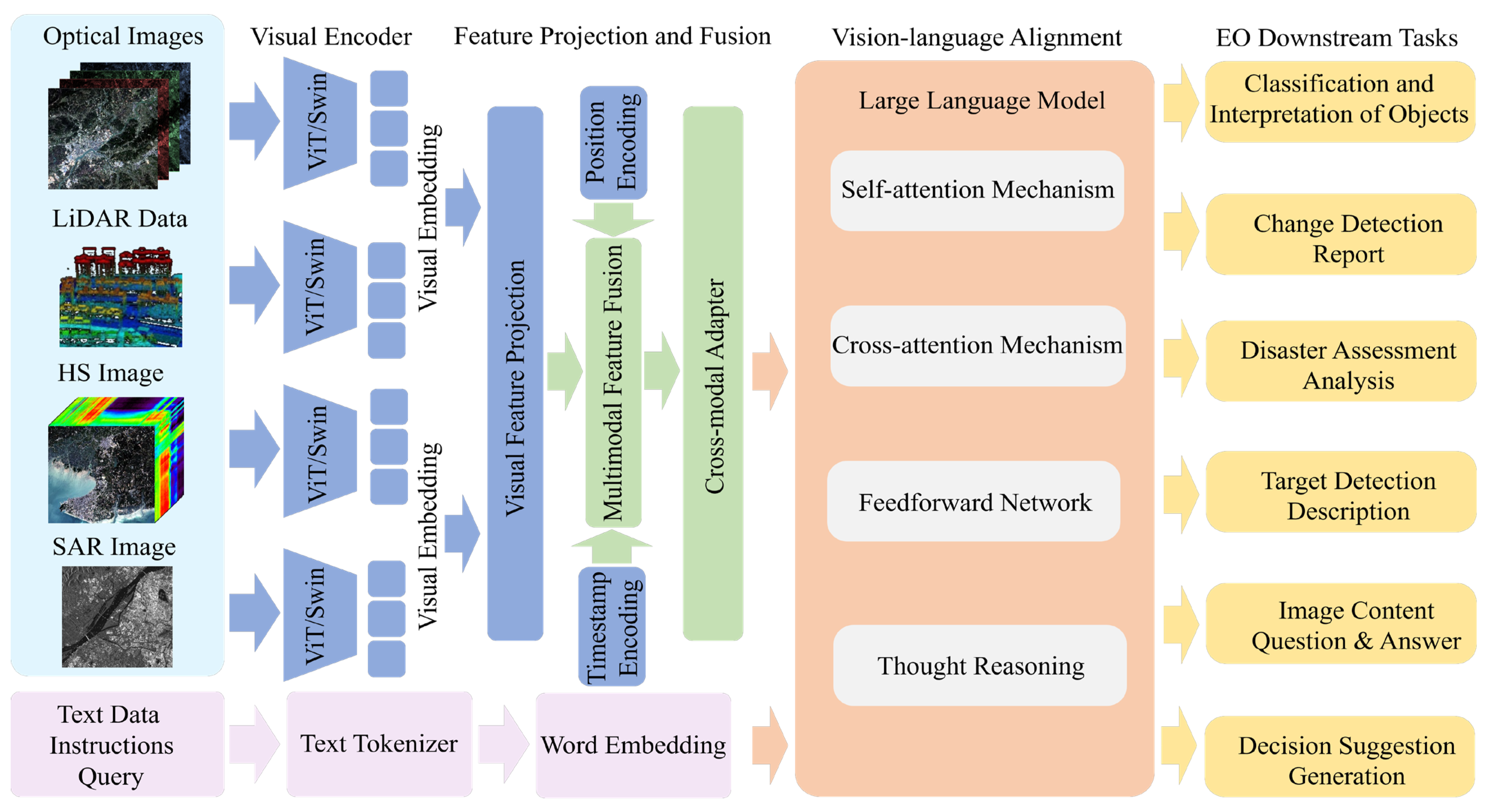 Remotesensing 17 03532 g013