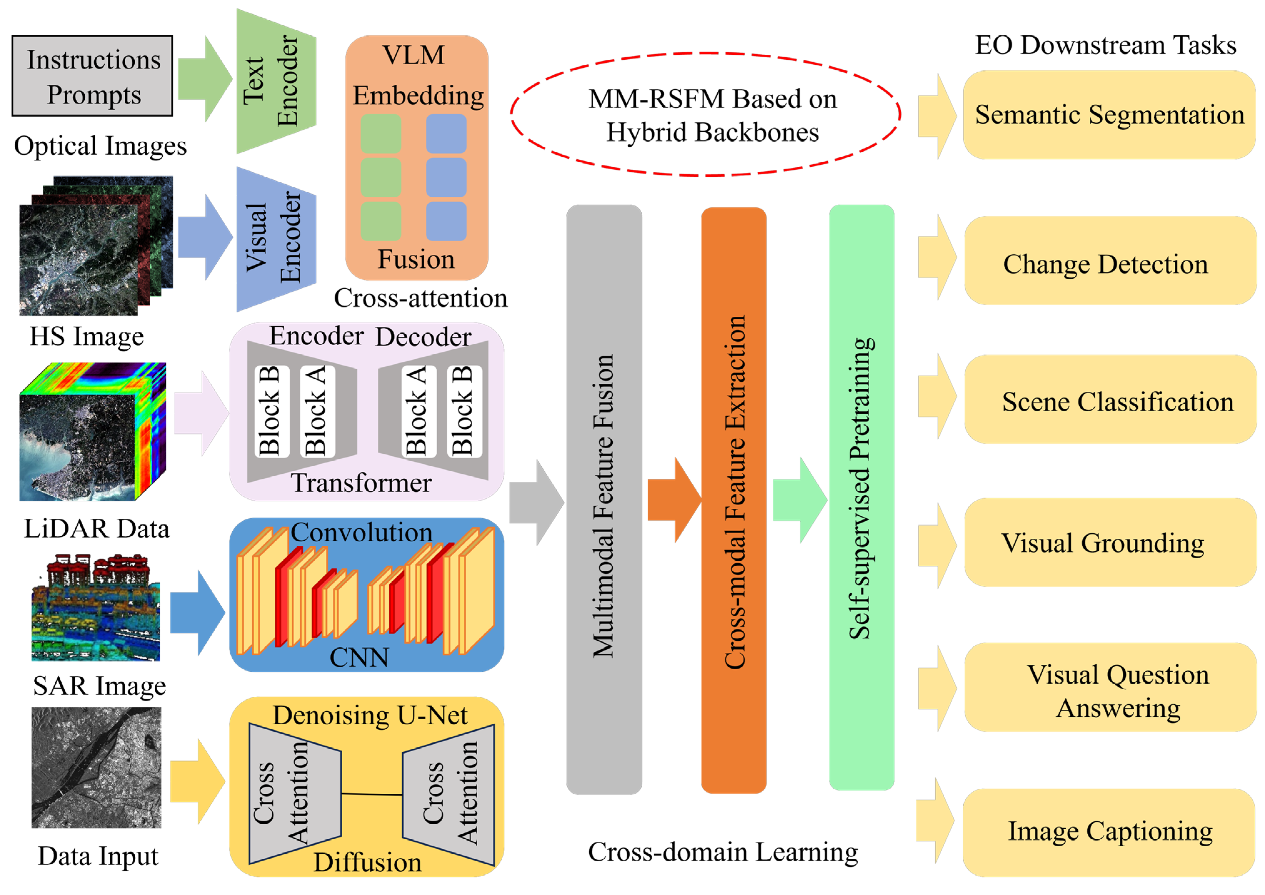 Remotesensing 17 03532 g014