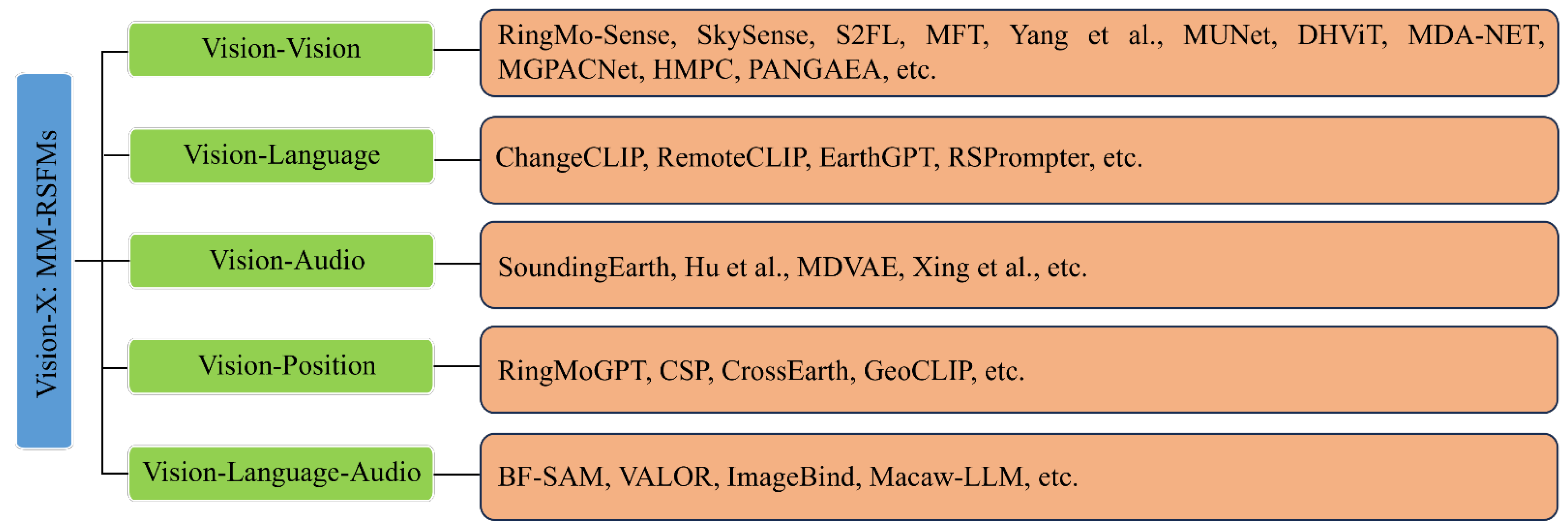 Remotesensing 17 03532 g015