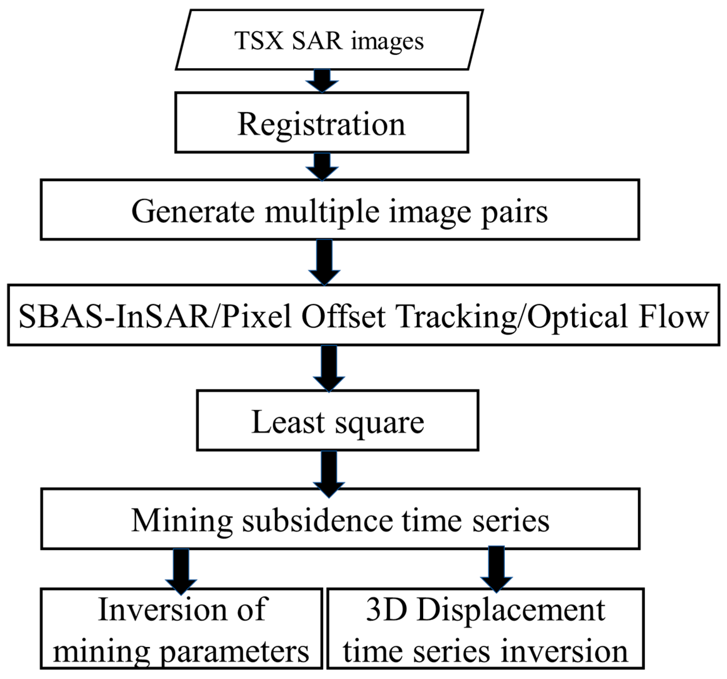 Remotesensing 17 03533 g004