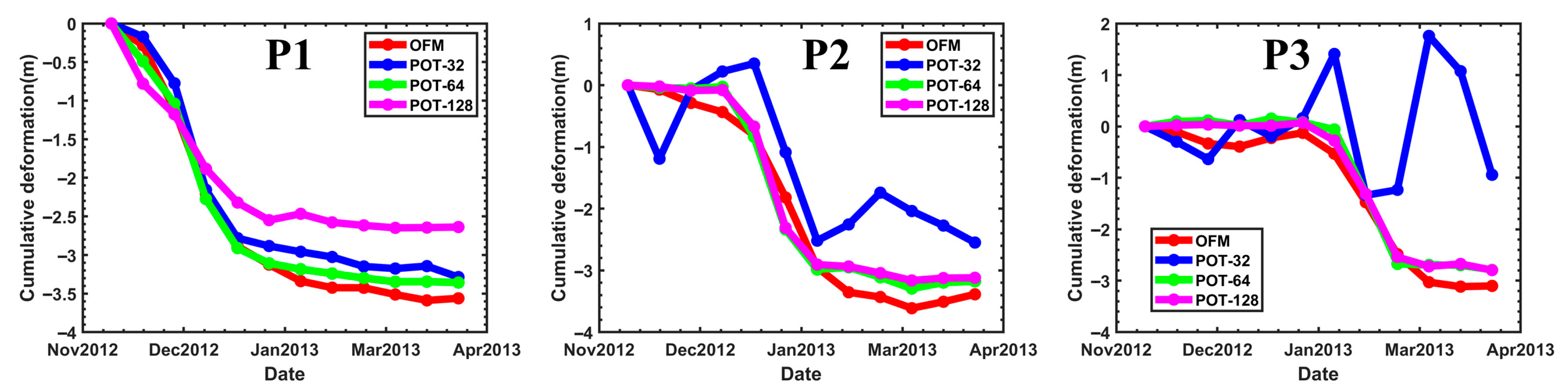 Remotesensing 17 03533 g008