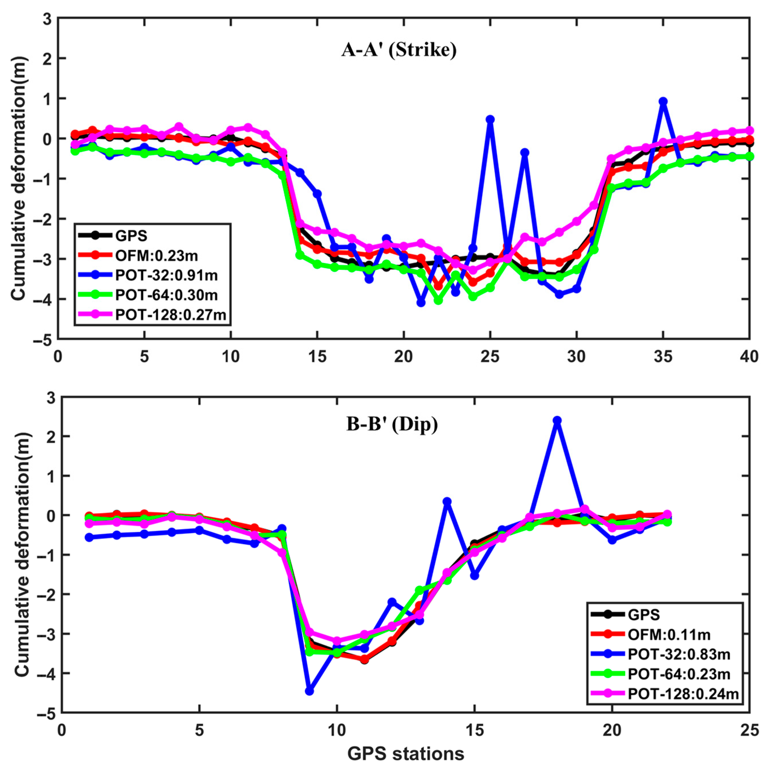 Remotesensing 17 03533 g013