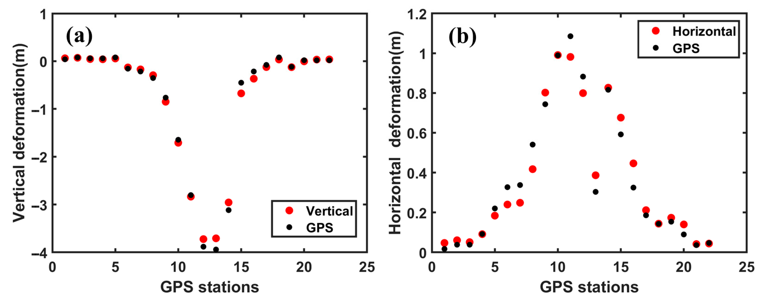 Remotesensing 17 03533 g016