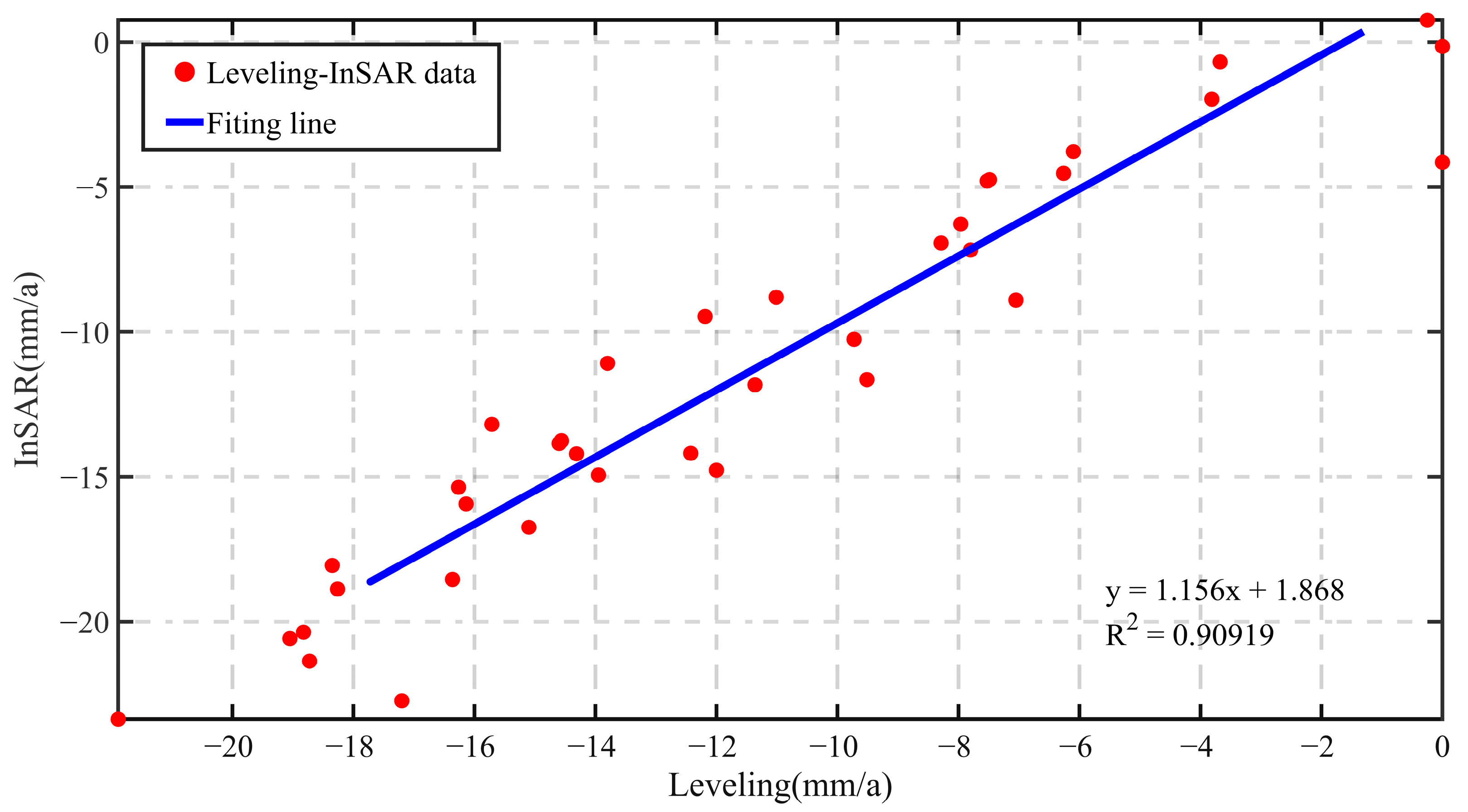 Remotesensing 17 03536 g003 Remotesensing 17 03536 g003