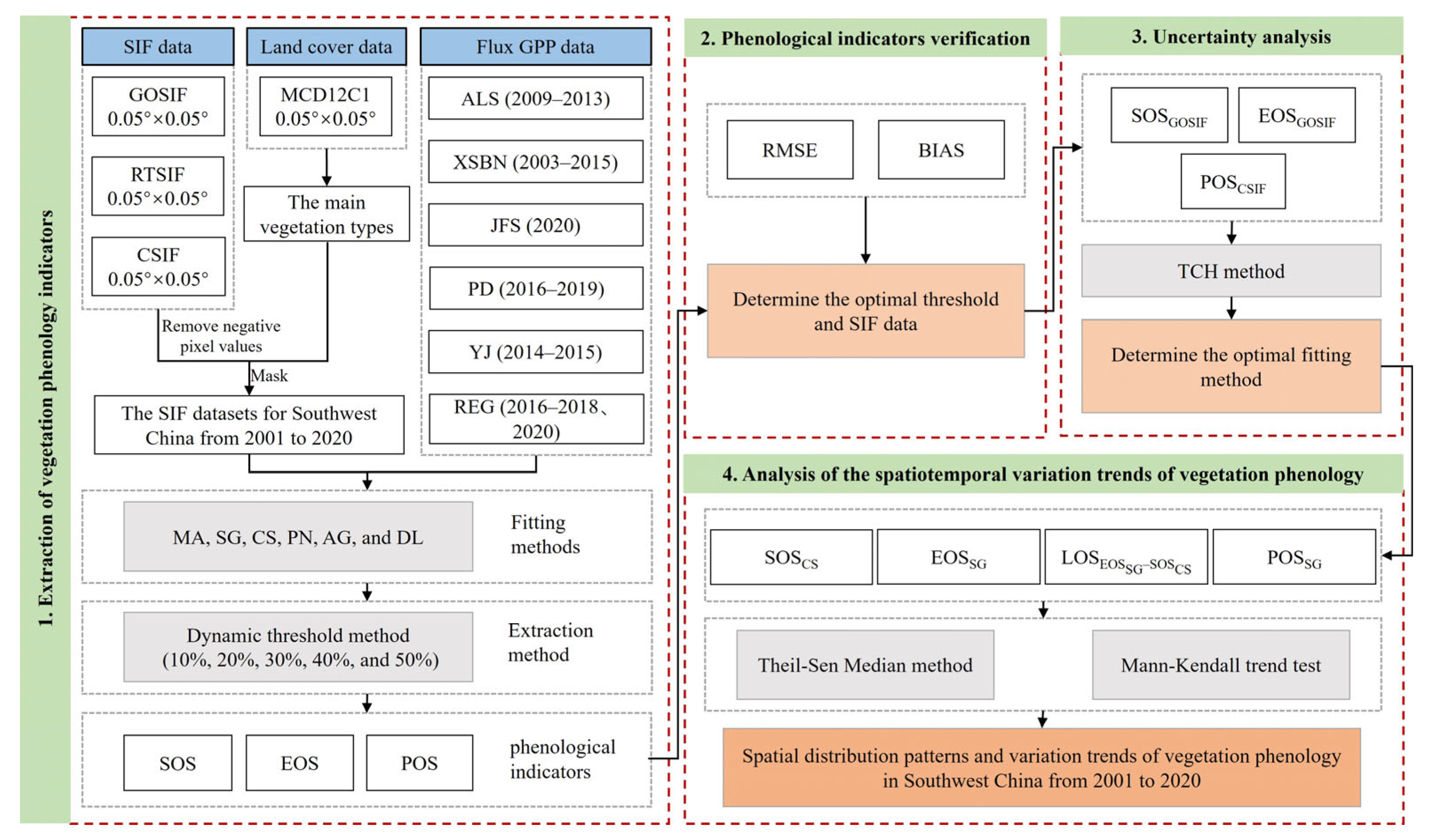 Remotesensing 17 03538 g002