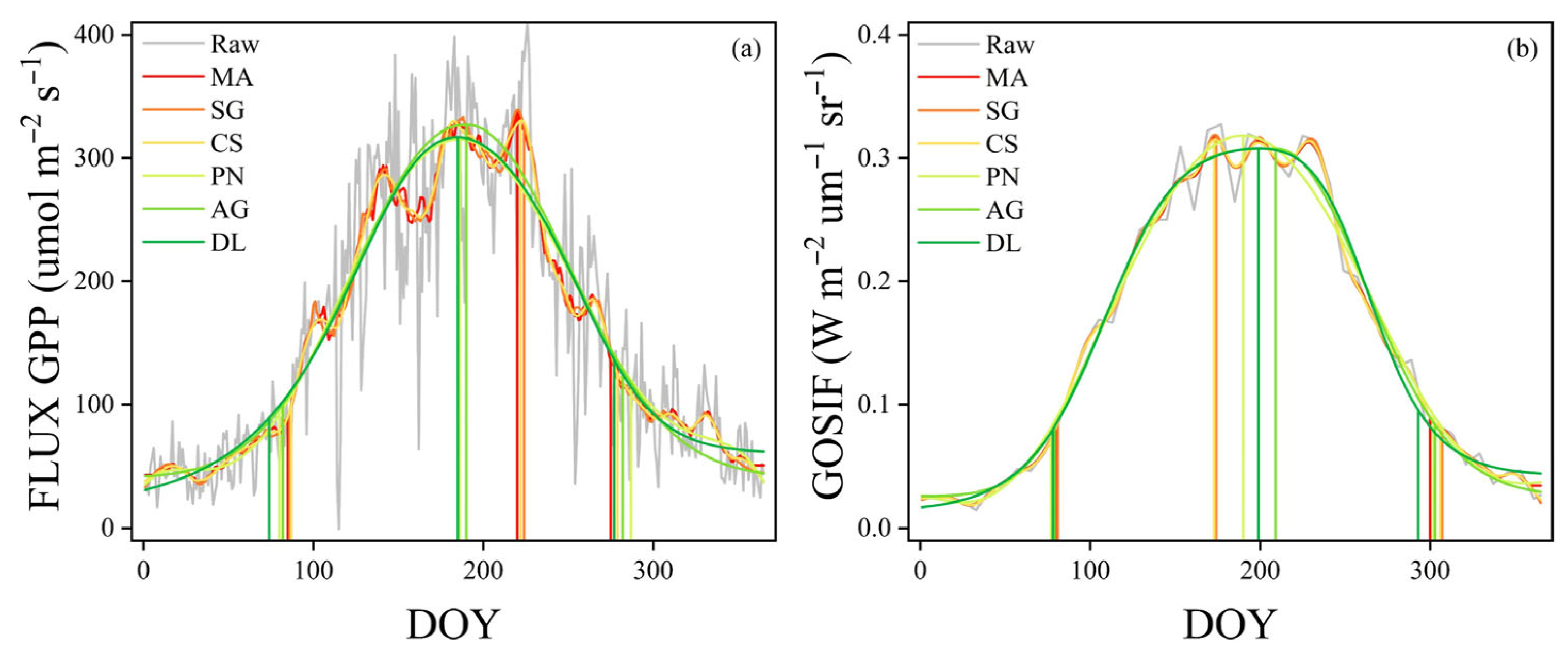 Remotesensing 17 03538 g003