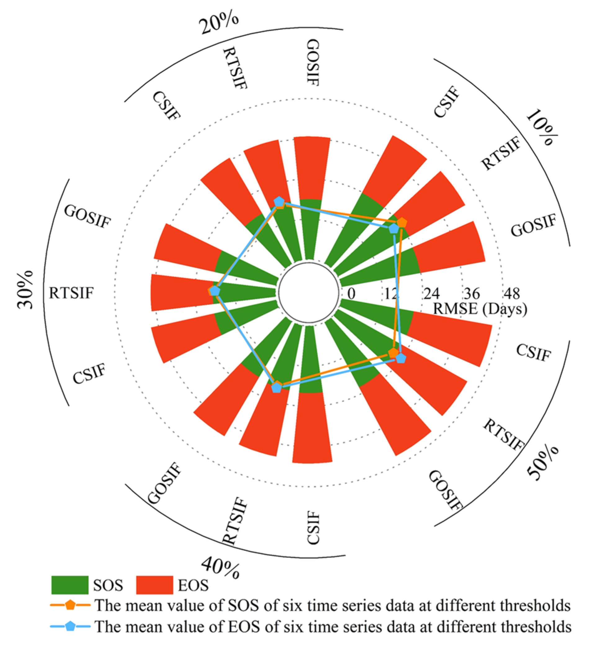 Remotesensing 17 03538 g004
