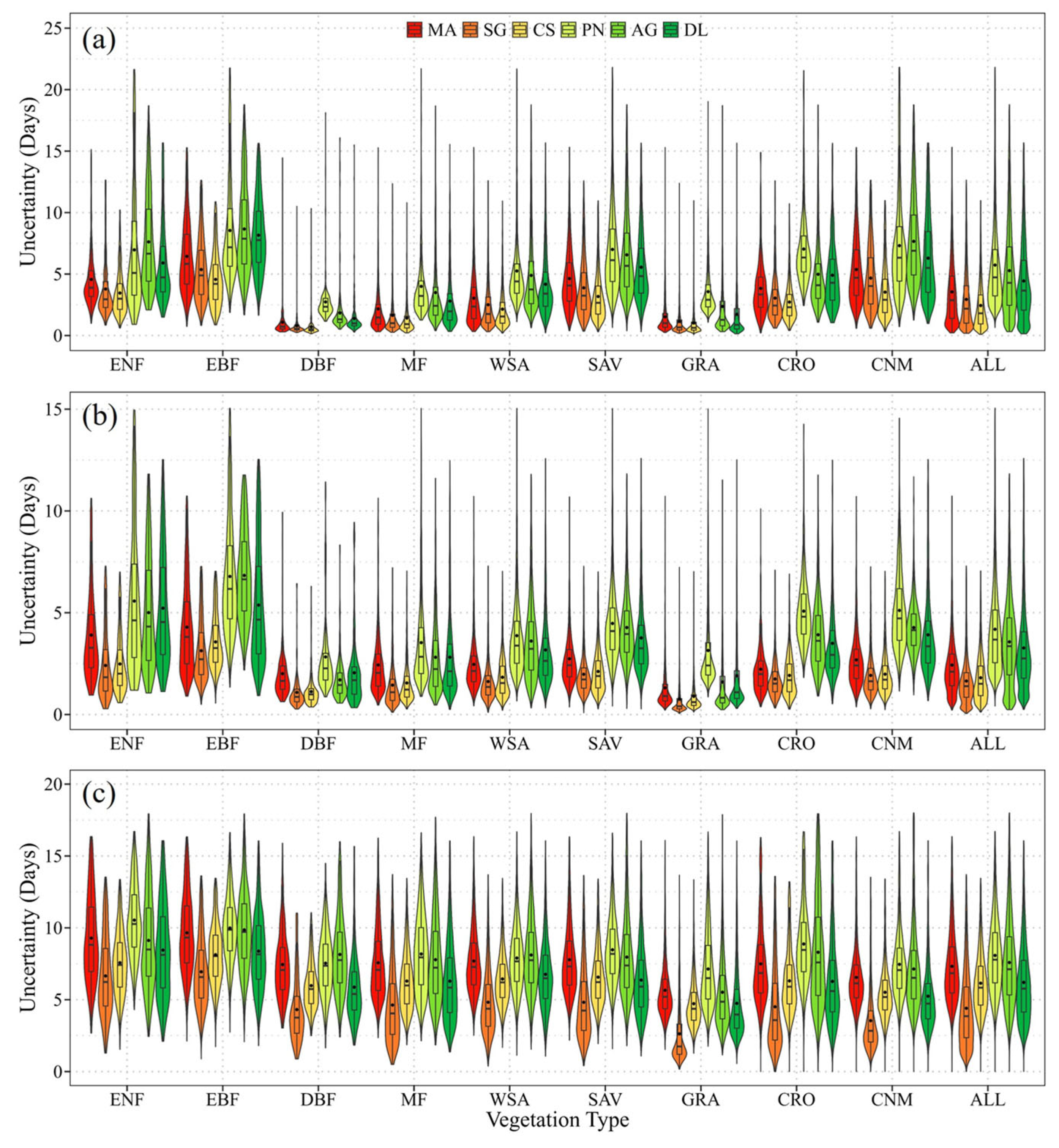 Remotesensing 17 03538 g010