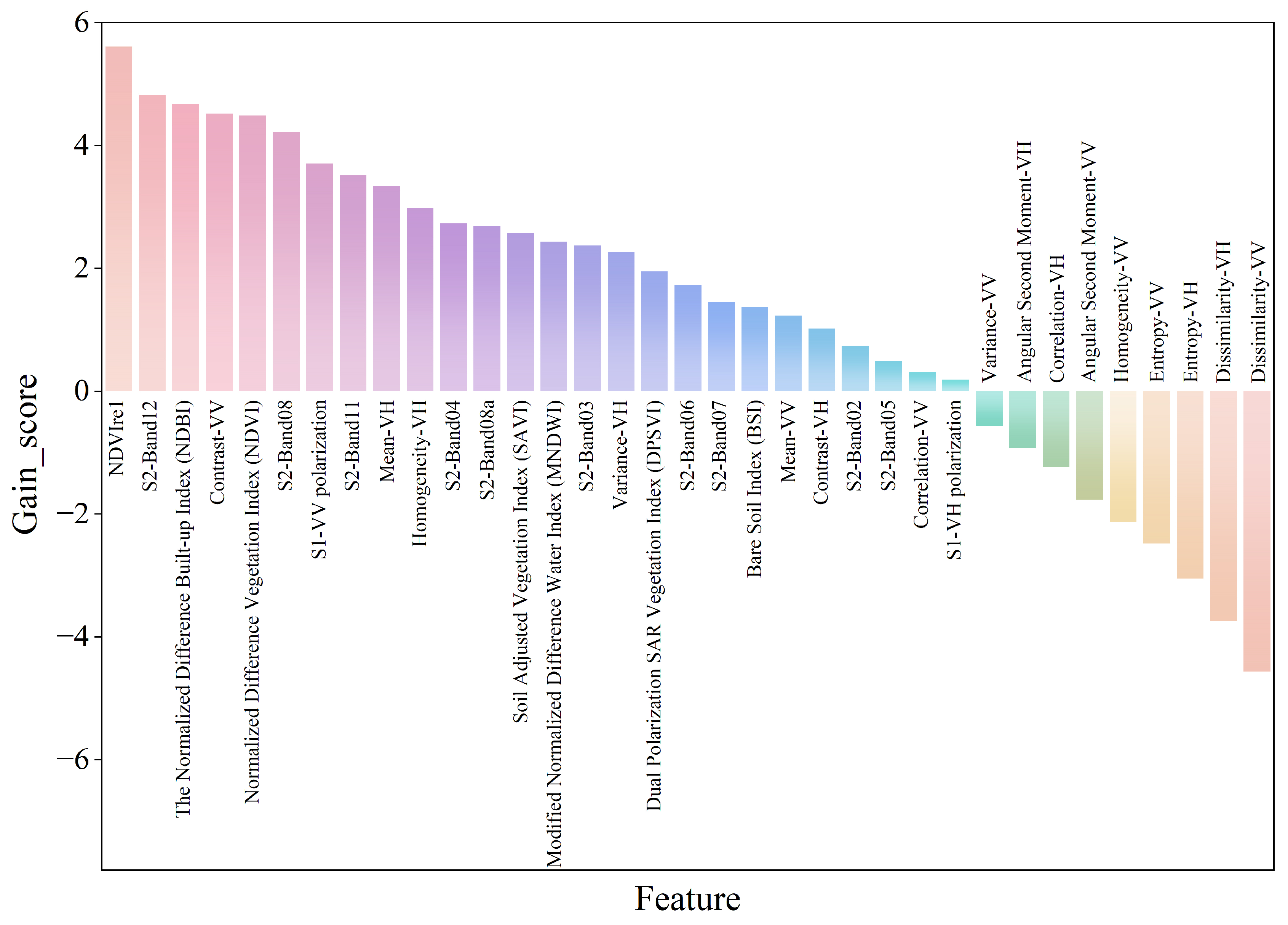 Remotesensing 17 03539 g004 Remotesensing 17 03539 g004