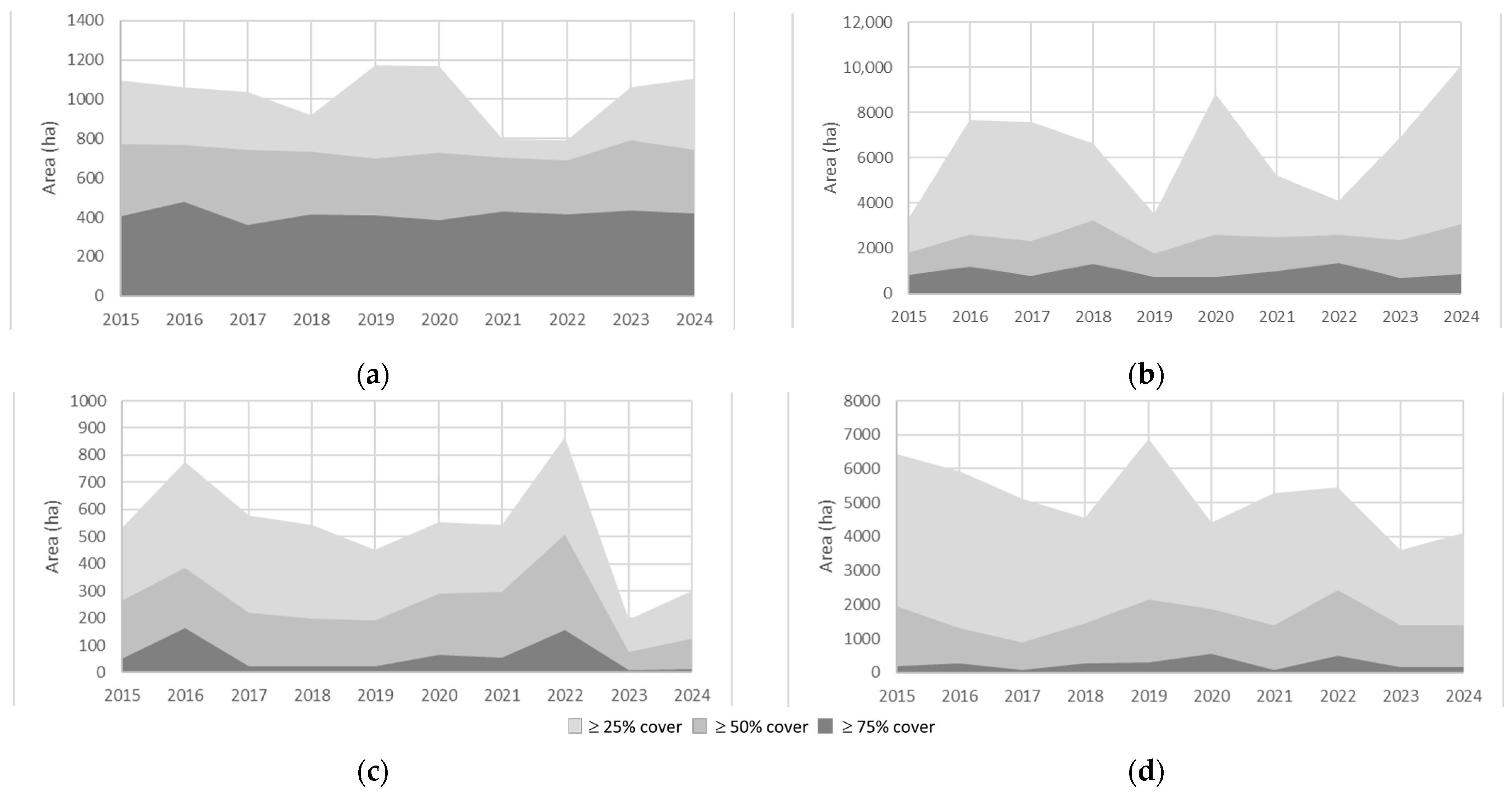 Remotesensing 17 03540 g006 Remotesensing 17 03540 g006
