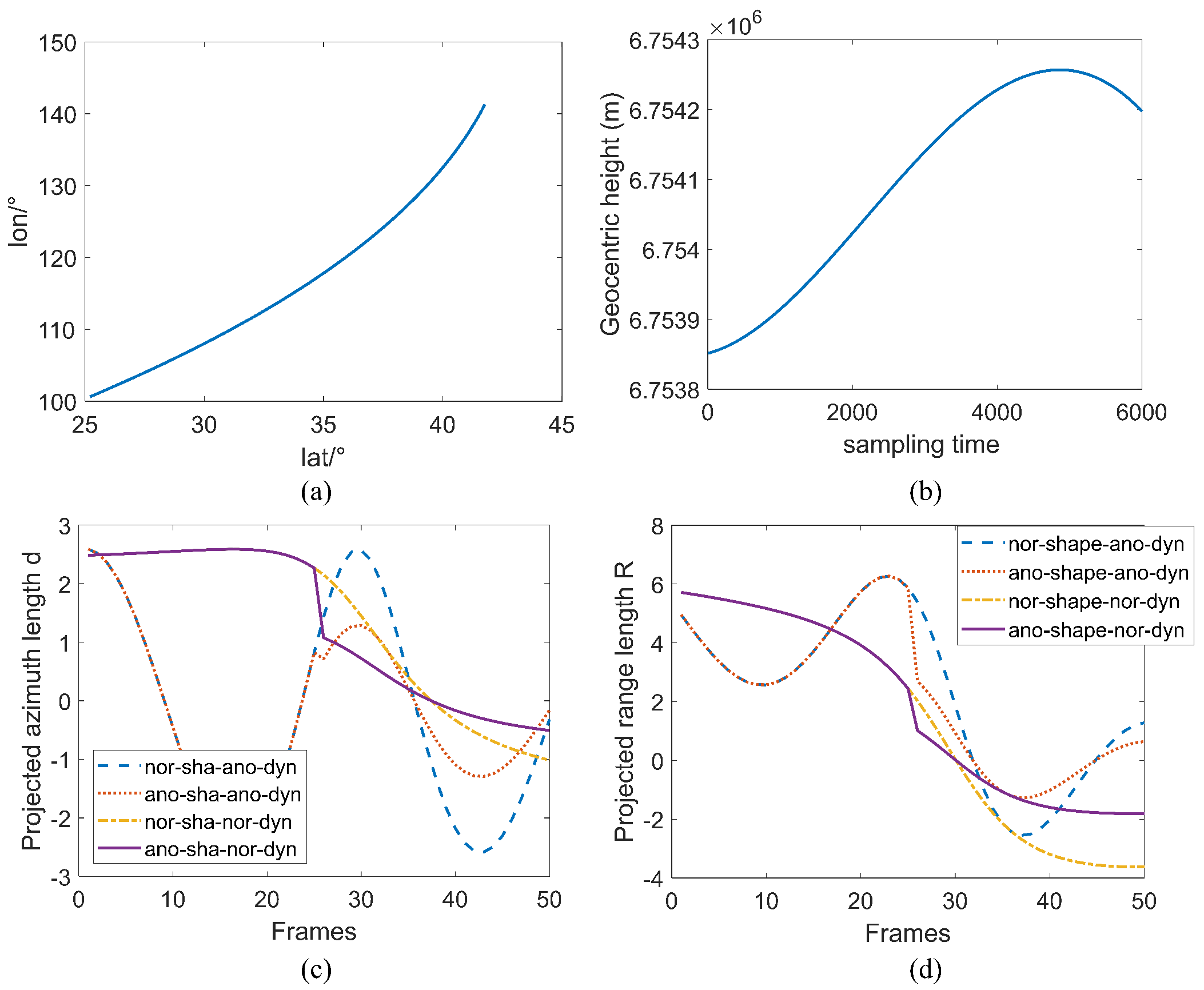 Remotesensing 17 03541 g003