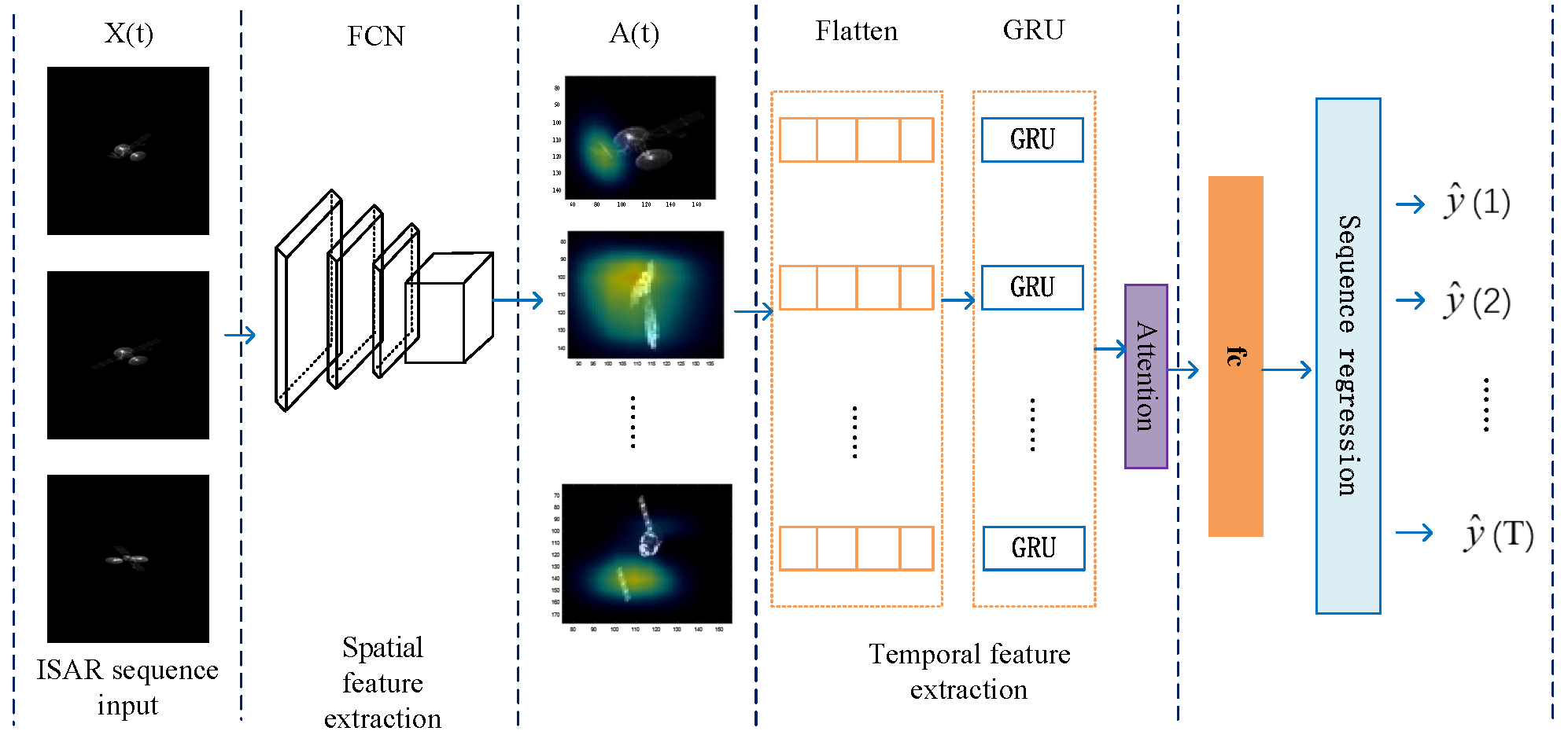 Remotesensing 17 03541 g005