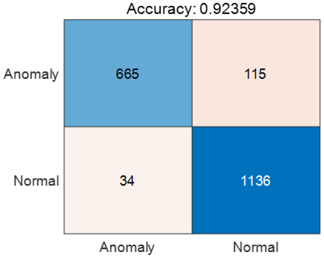 Remotesensing 17 03541 g008