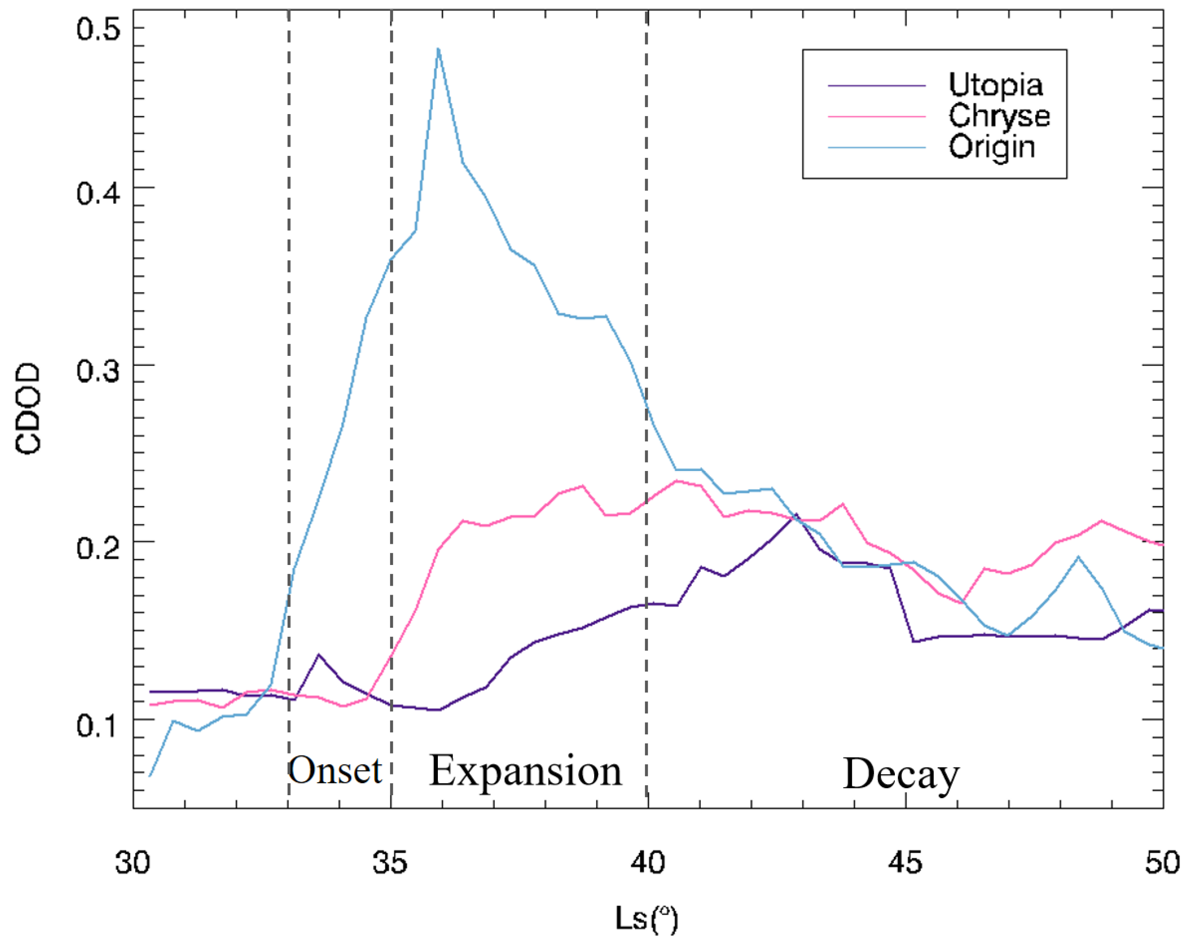 Remotesensing 17 03542 g016