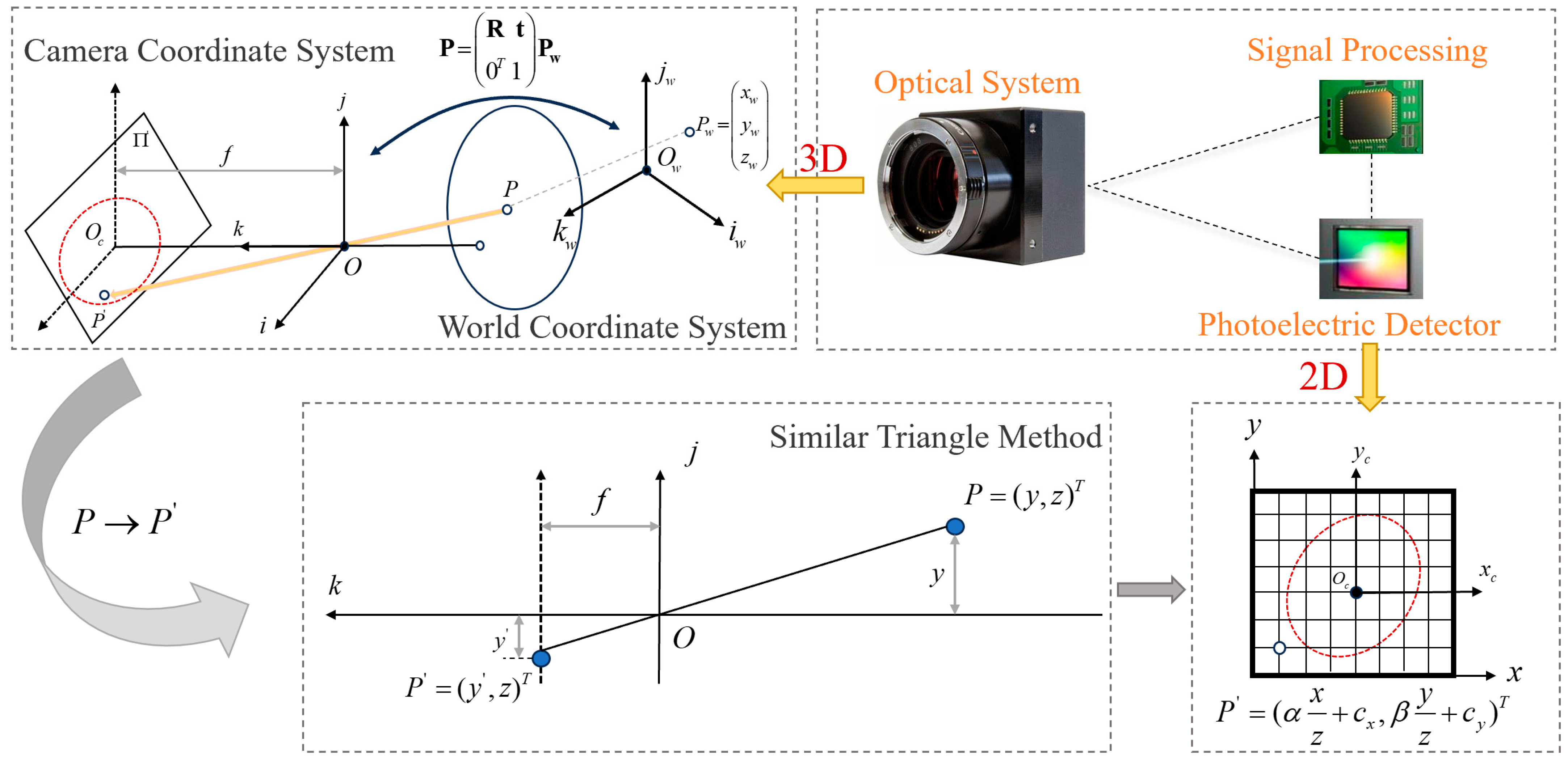 Remotesensing 17 03543 g001 Remotesensing 17 03543 g001