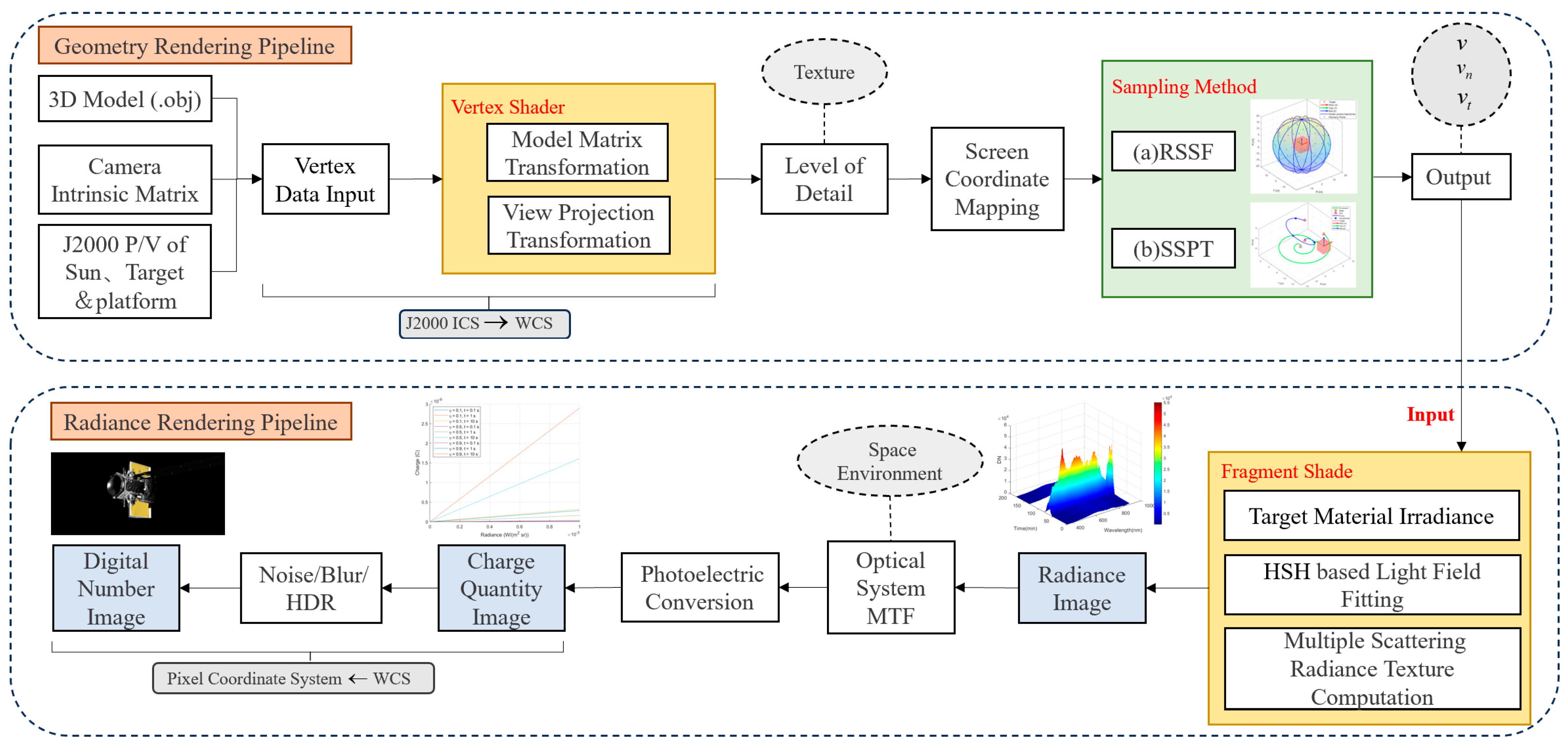 Remotesensing 17 03543 g002 Remotesensing 17 03543 g002