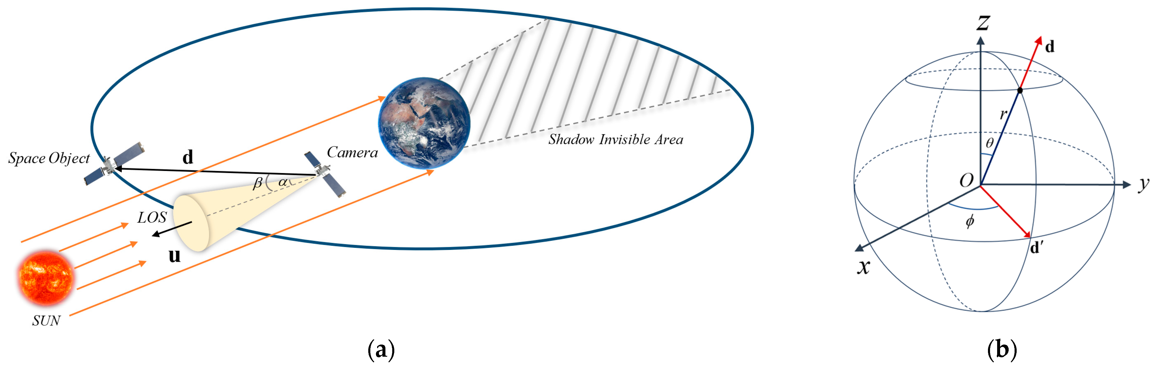 Remotesensing 17 03543 g003 Remotesensing 17 03543 g003