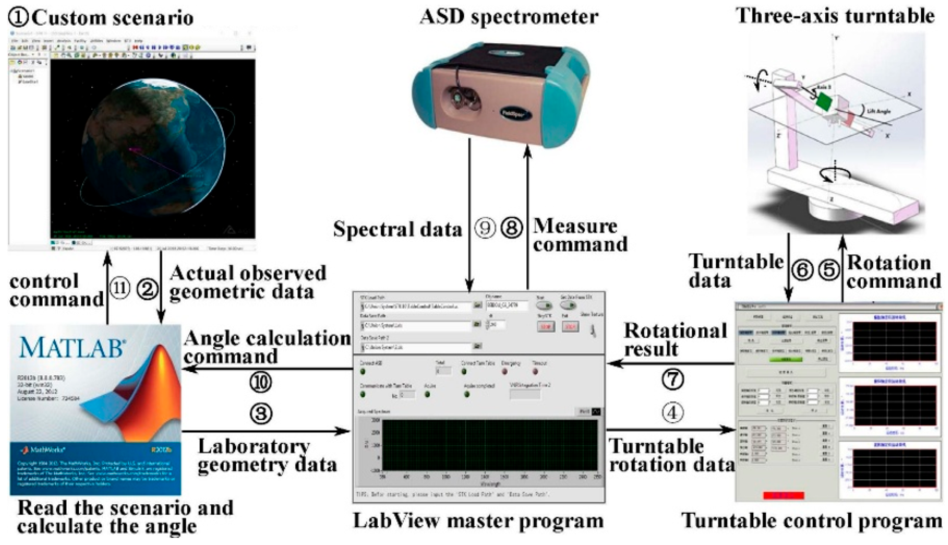 Remotesensing 17 03543 g005 Remotesensing 17 03543 g005