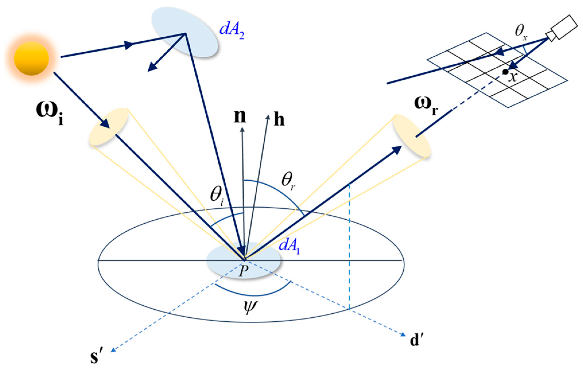 Remotesensing 17 03543 g006 Remotesensing 17 03543 g006