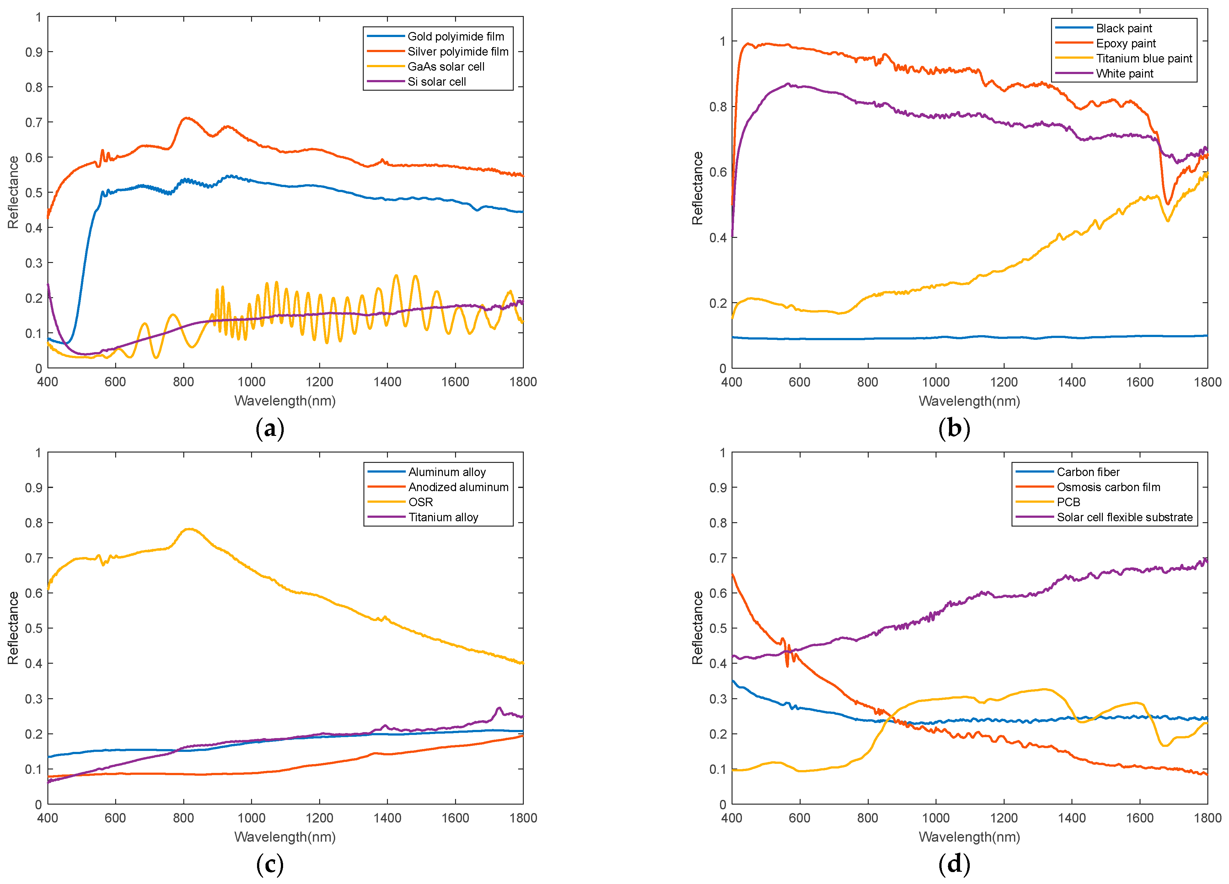 Remotesensing 17 03543 g009 Remotesensing 17 03543 g009
