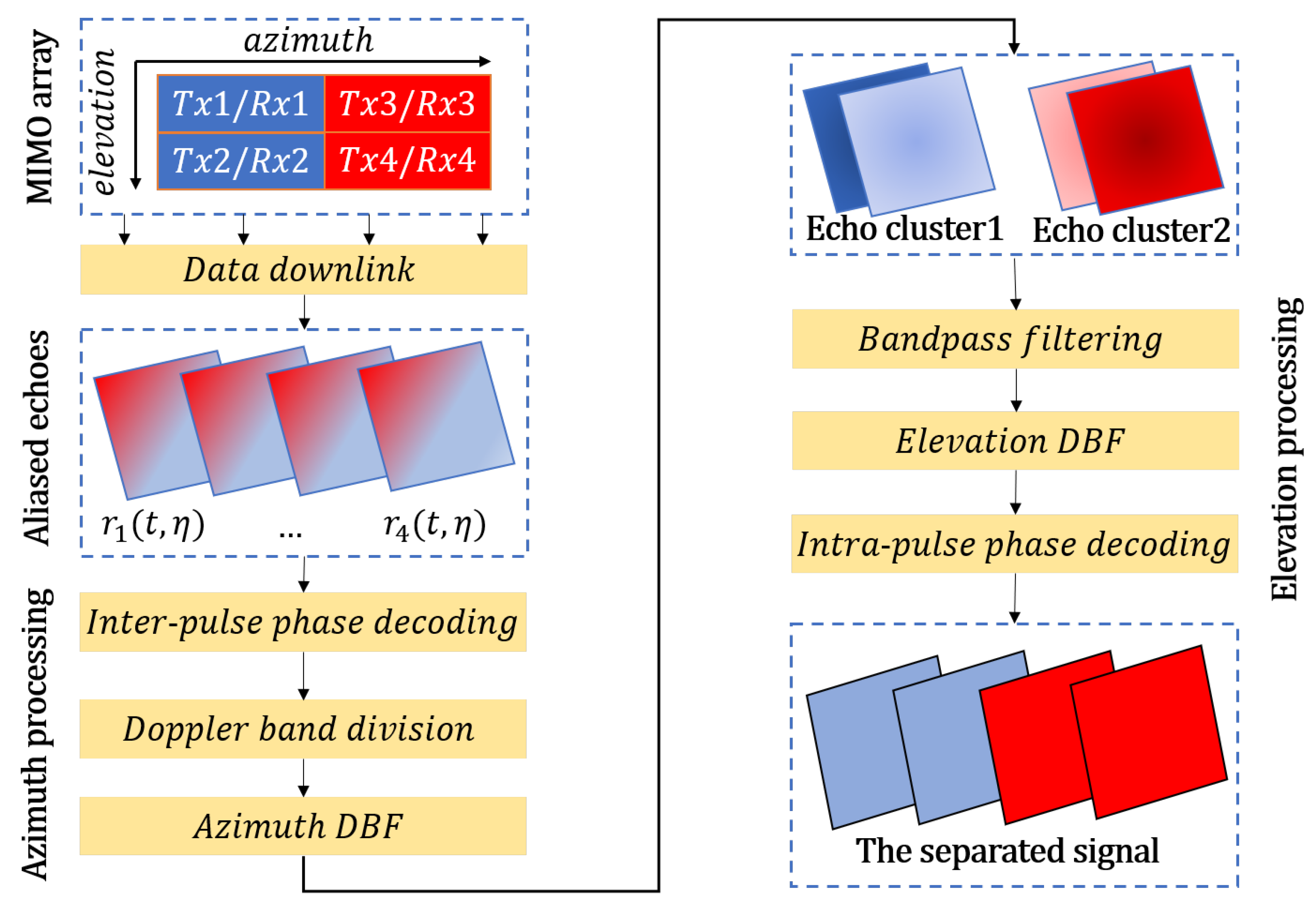Remotesensing 17 03544 g002